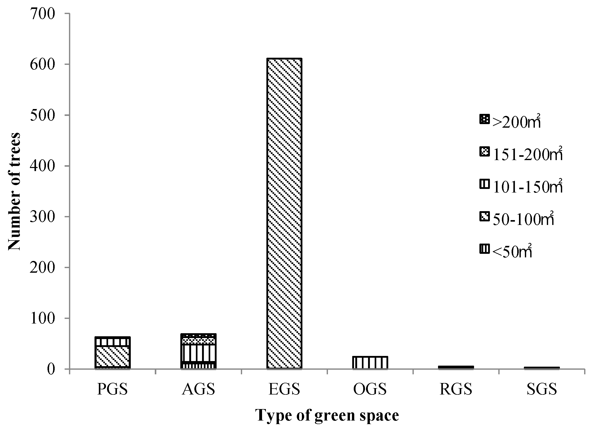 Sustainability 14 07937 g009