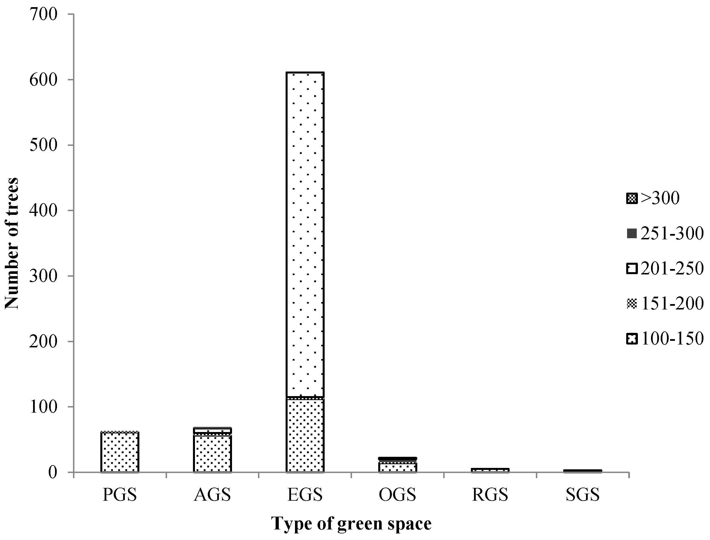Sustainability 14 07937 g010