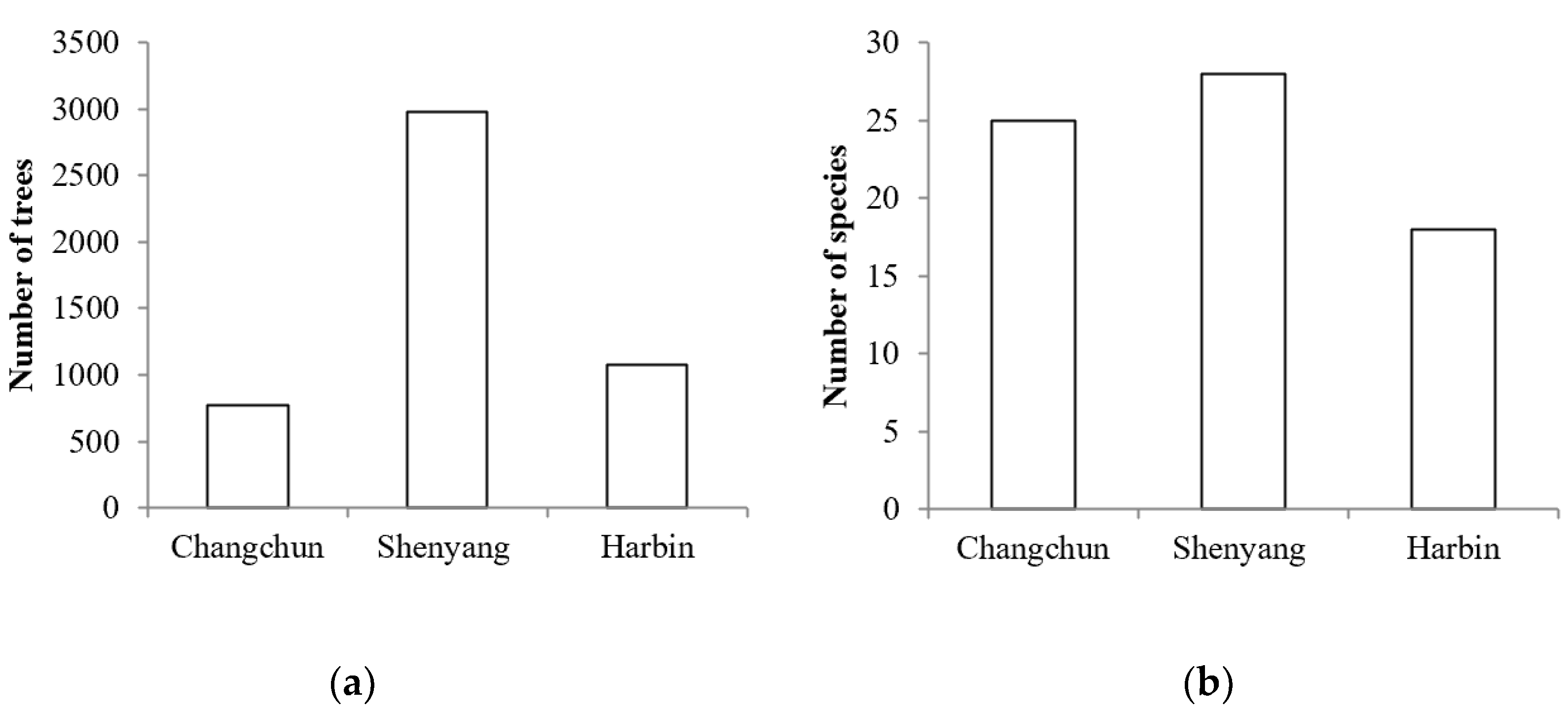 Sustainability 14 07937 g012