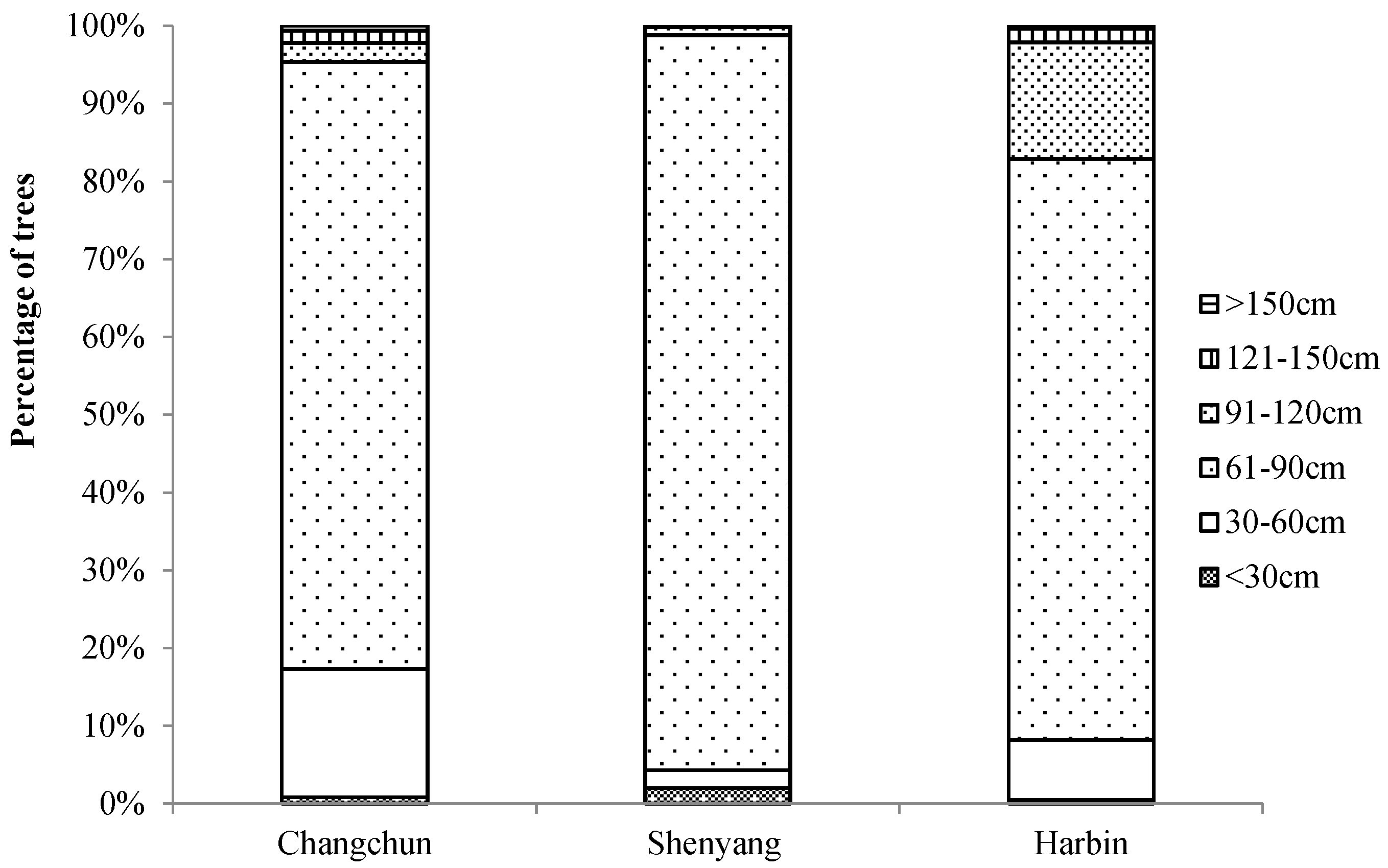 Sustainability 14 07937 g013