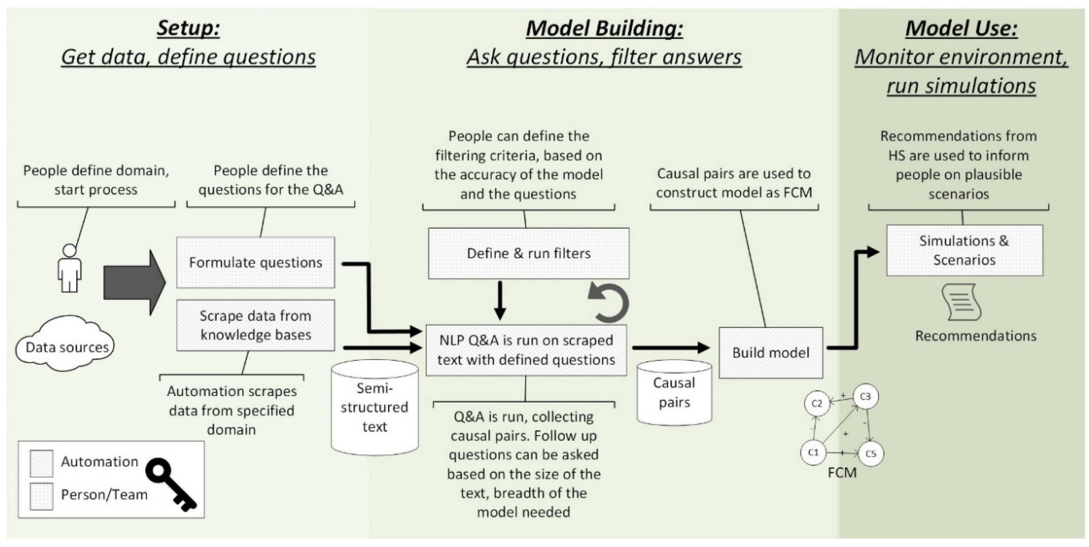 Sustainability 14 07938 g001