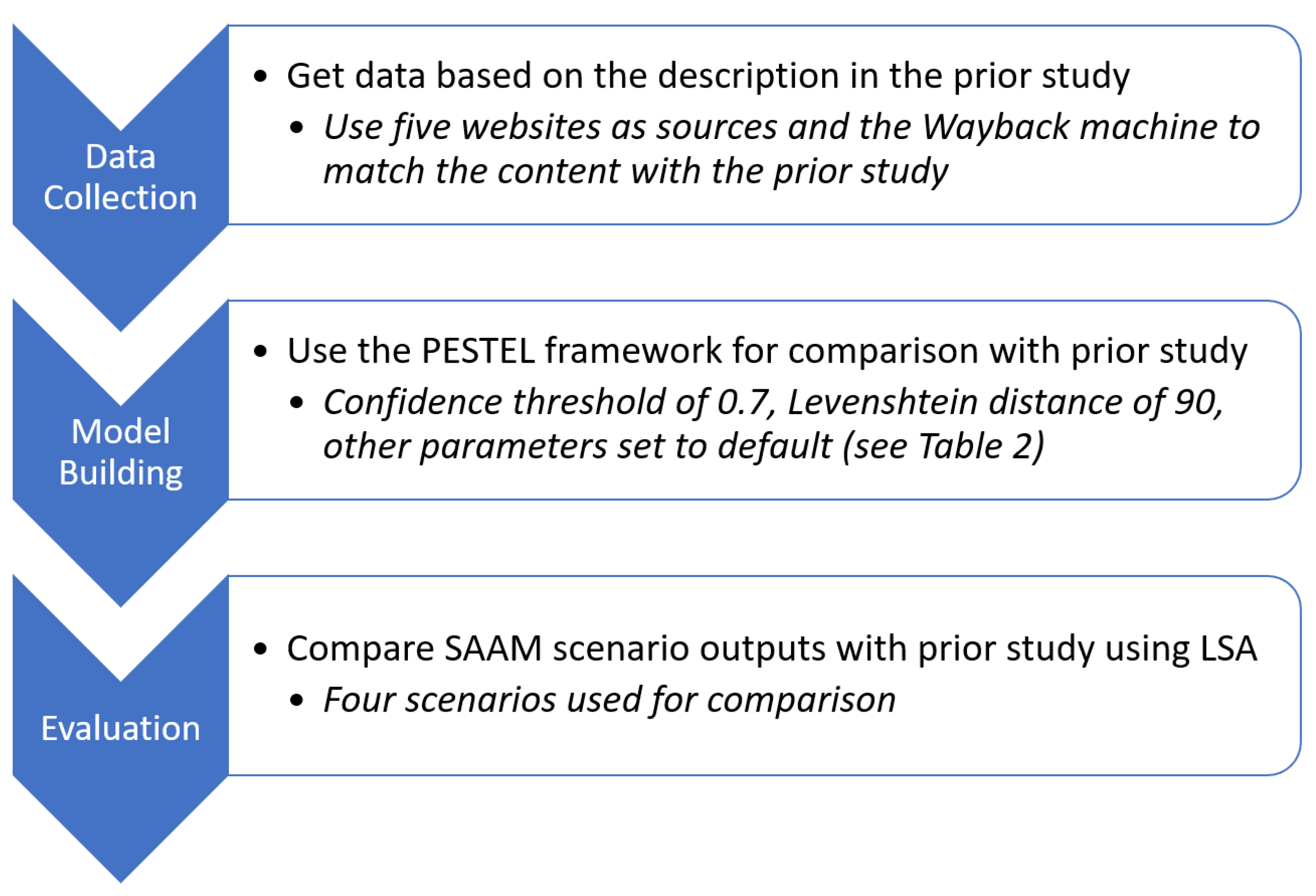 Sustainability 14 07938 g004