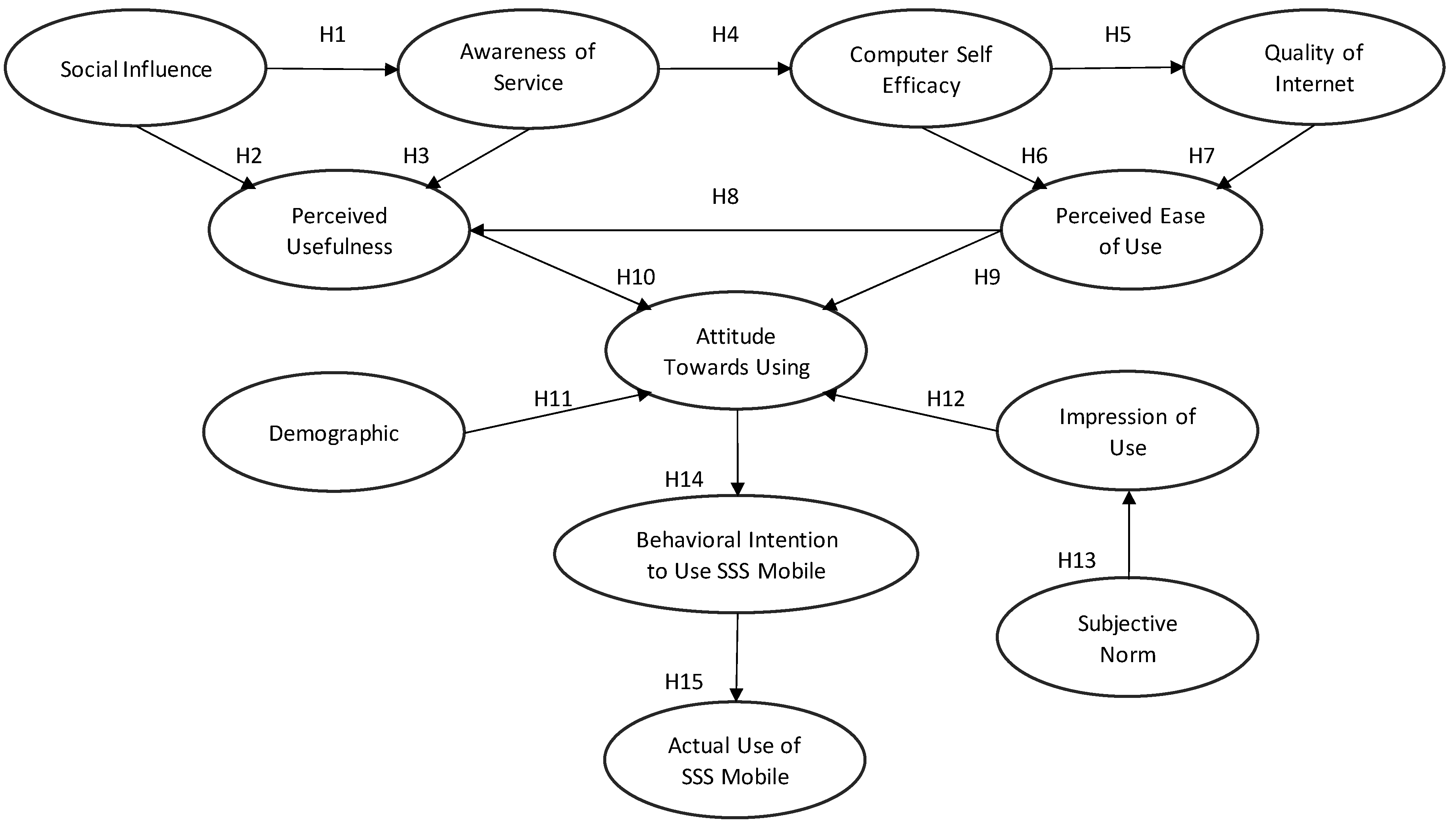 Sustainability 14 07939 g002