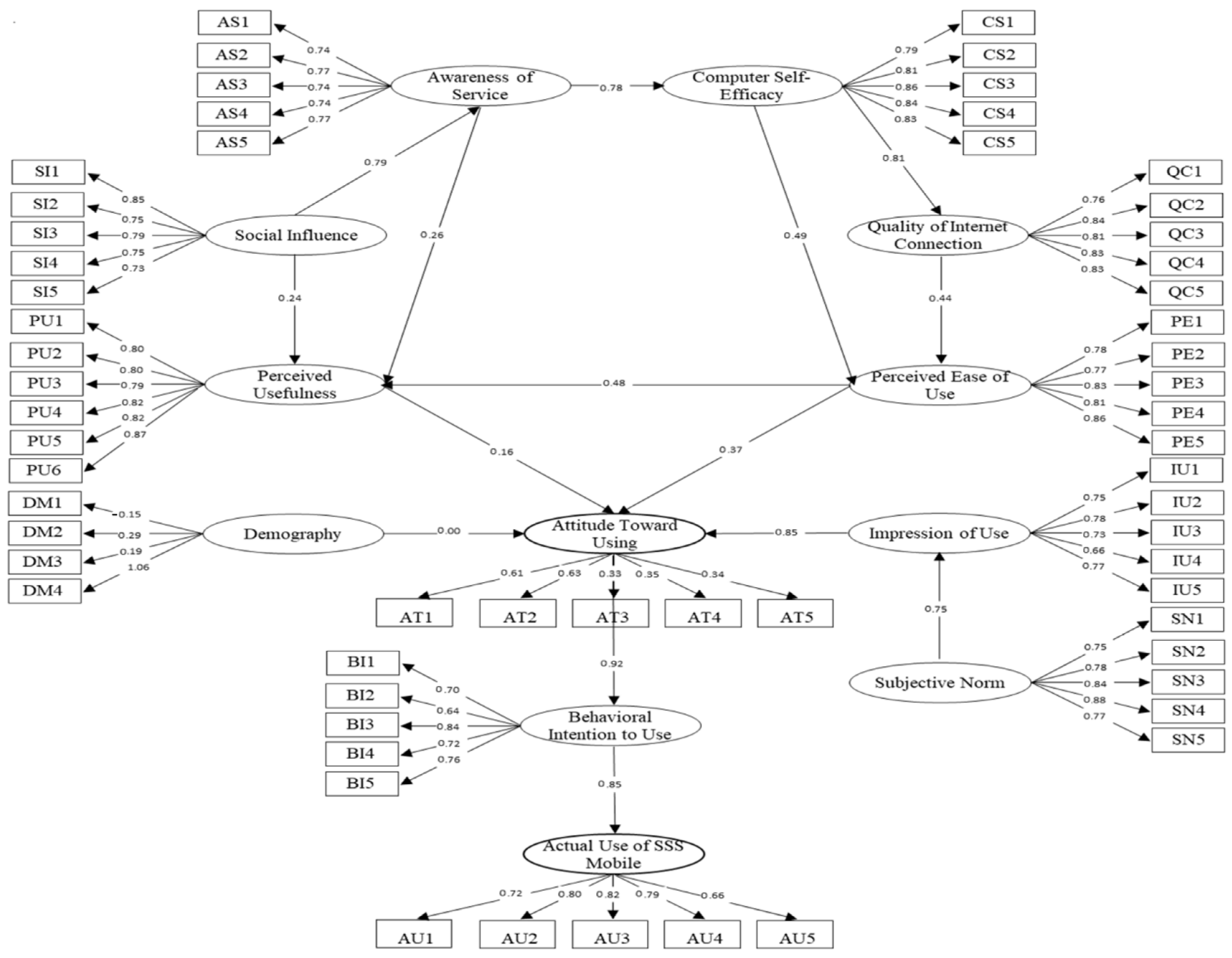 Sustainability 14 07939 g003