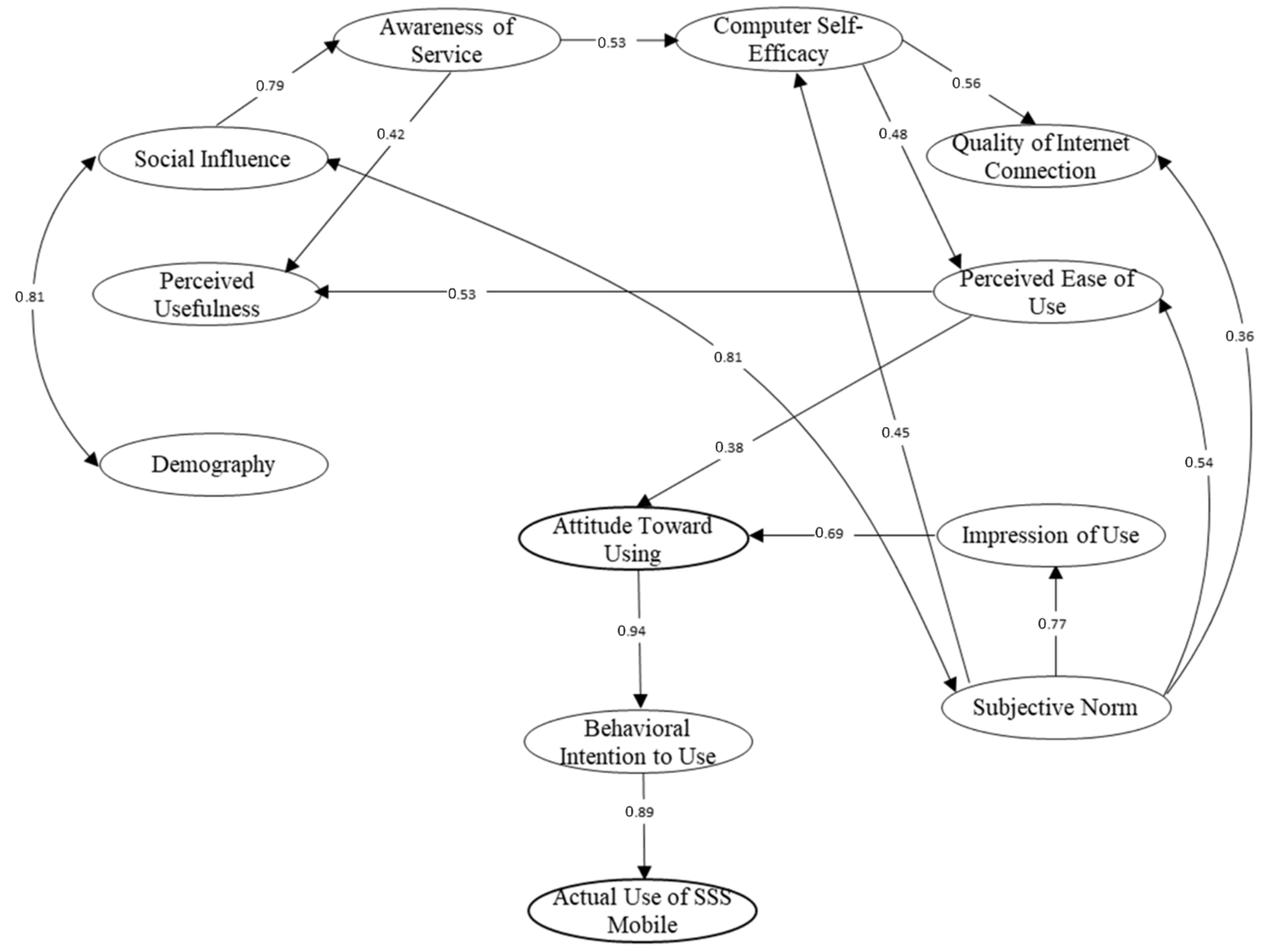 Sustainability 14 07939 g004