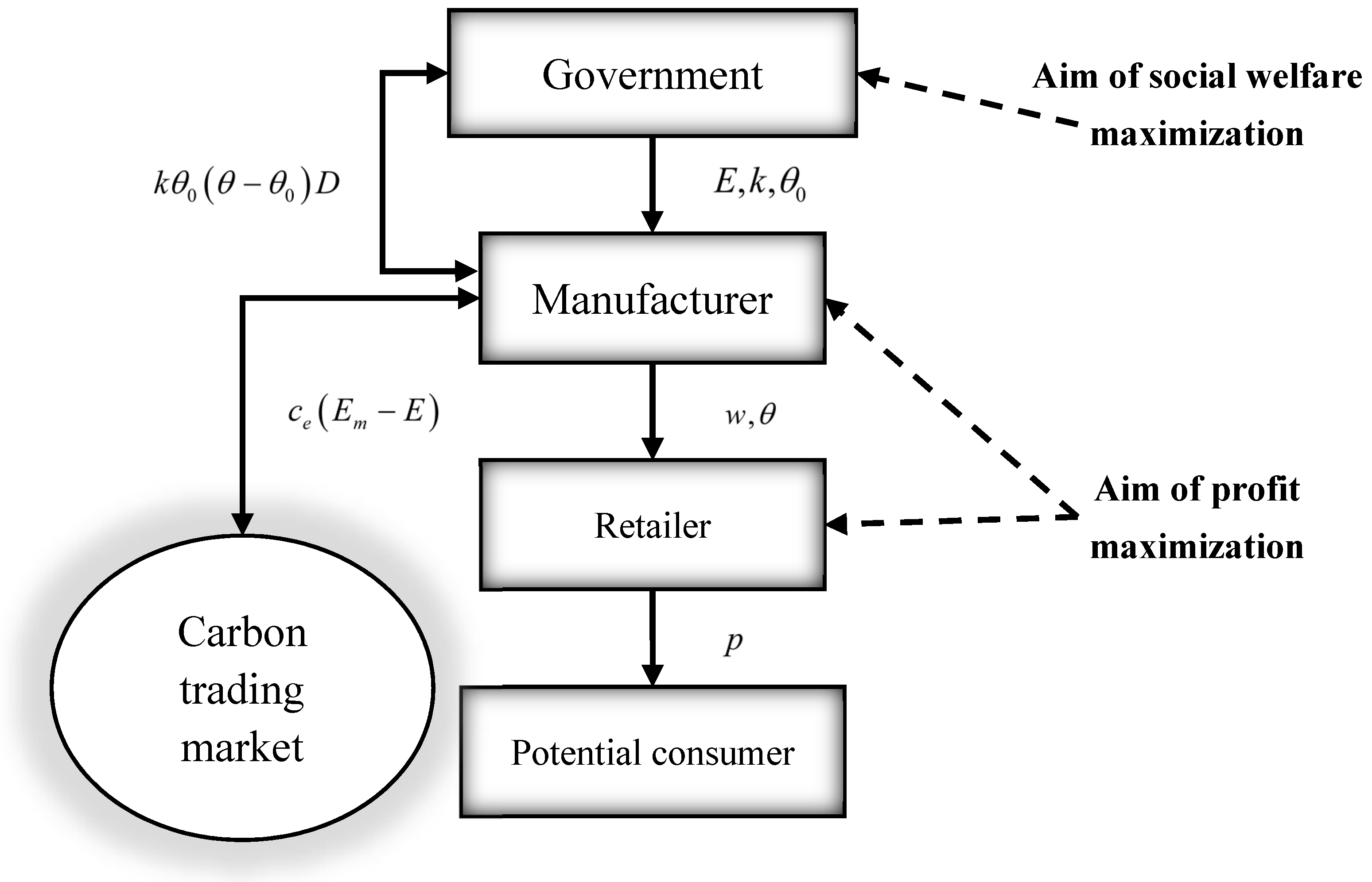 Sustainability 14 07941 g001