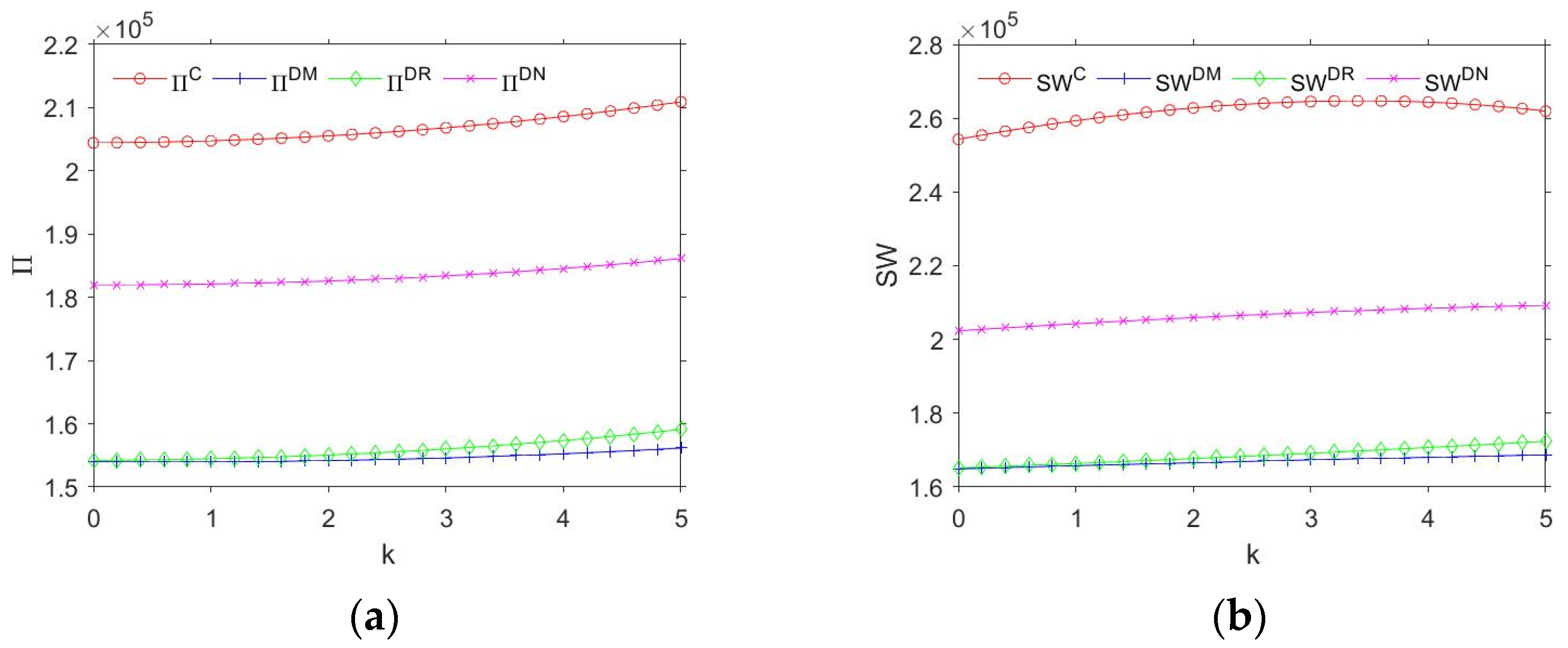 Sustainability 14 07941 g002a