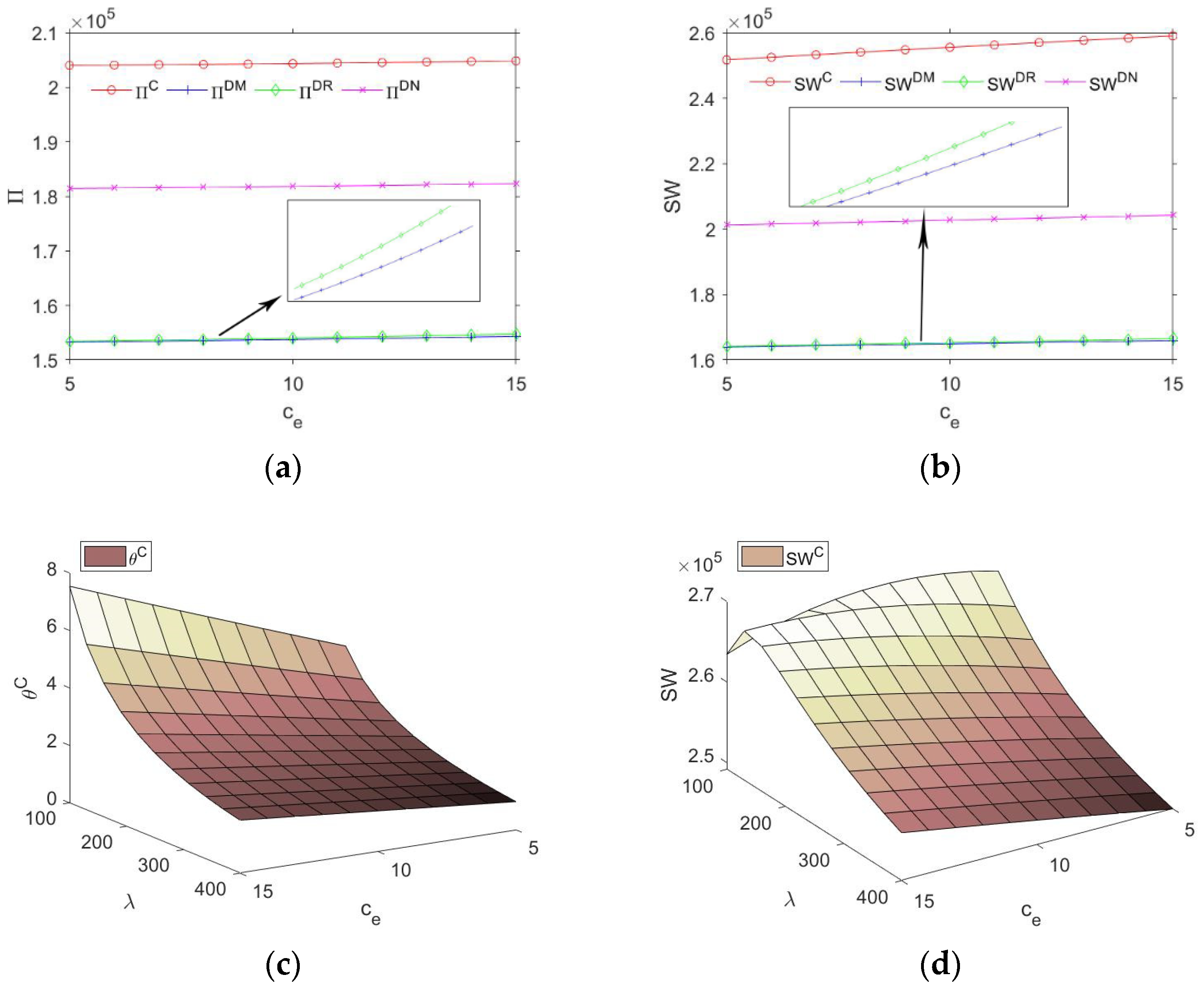 Sustainability 14 07941 g003