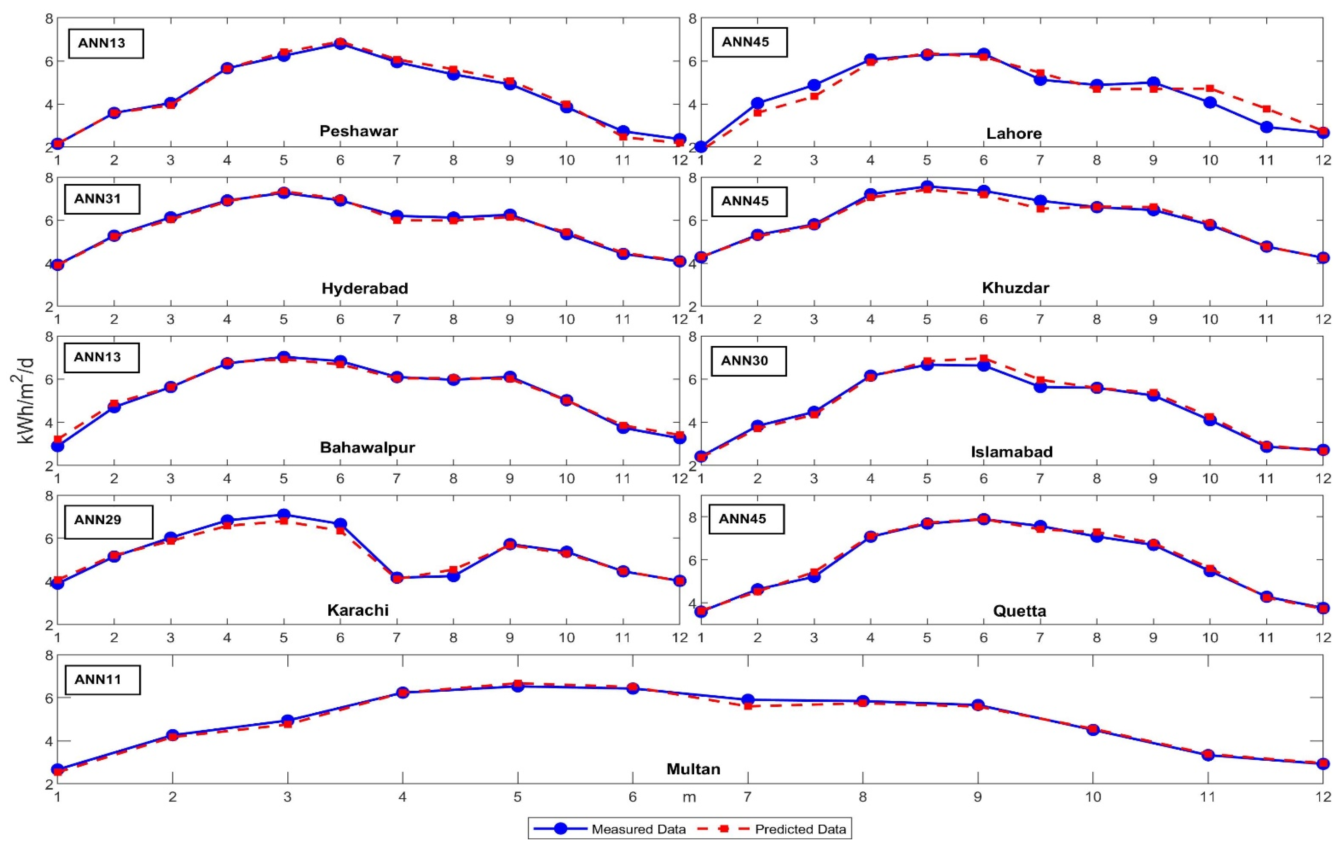 Sustainability 14 07945 g006