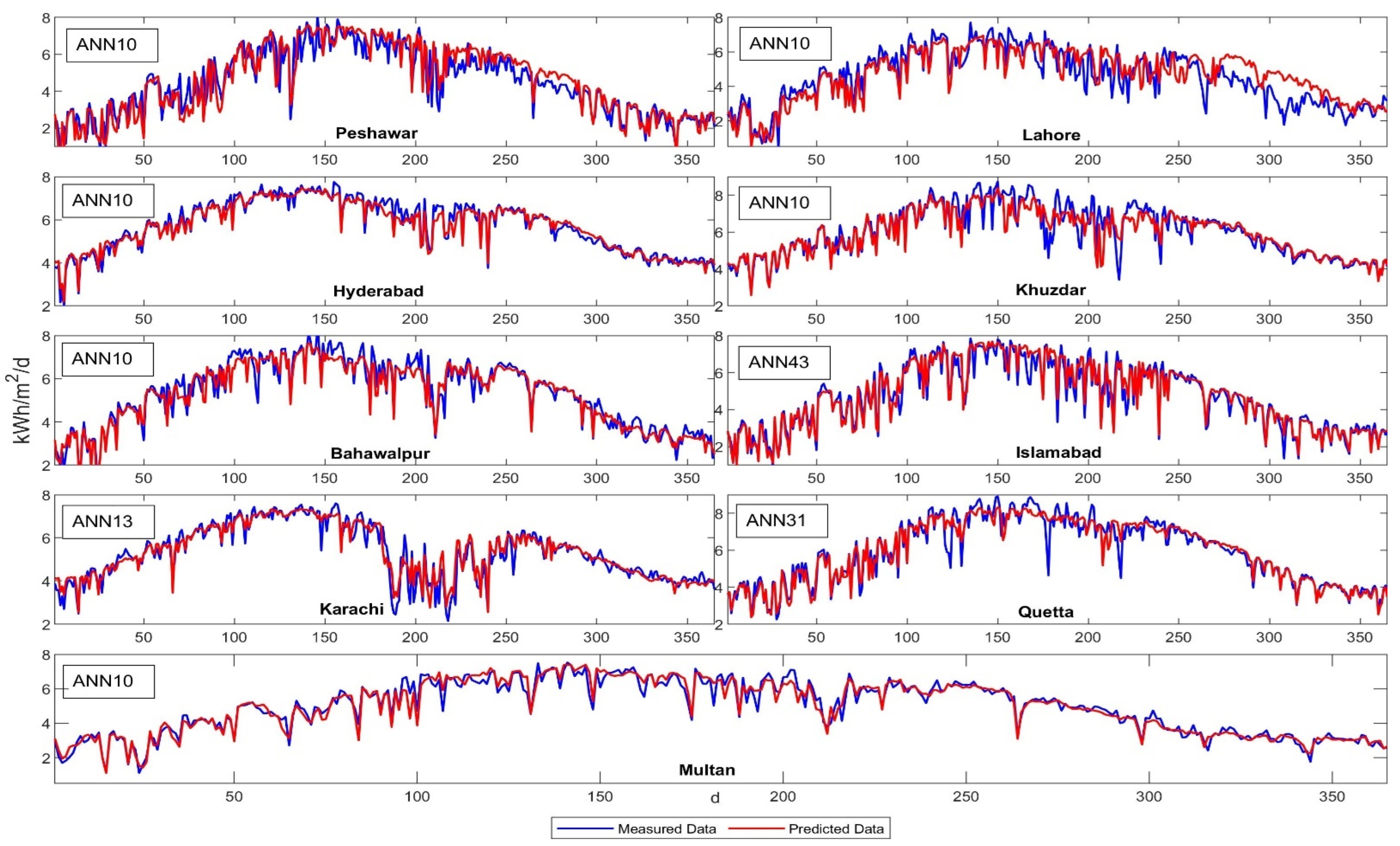 Sustainability 14 07945 g007