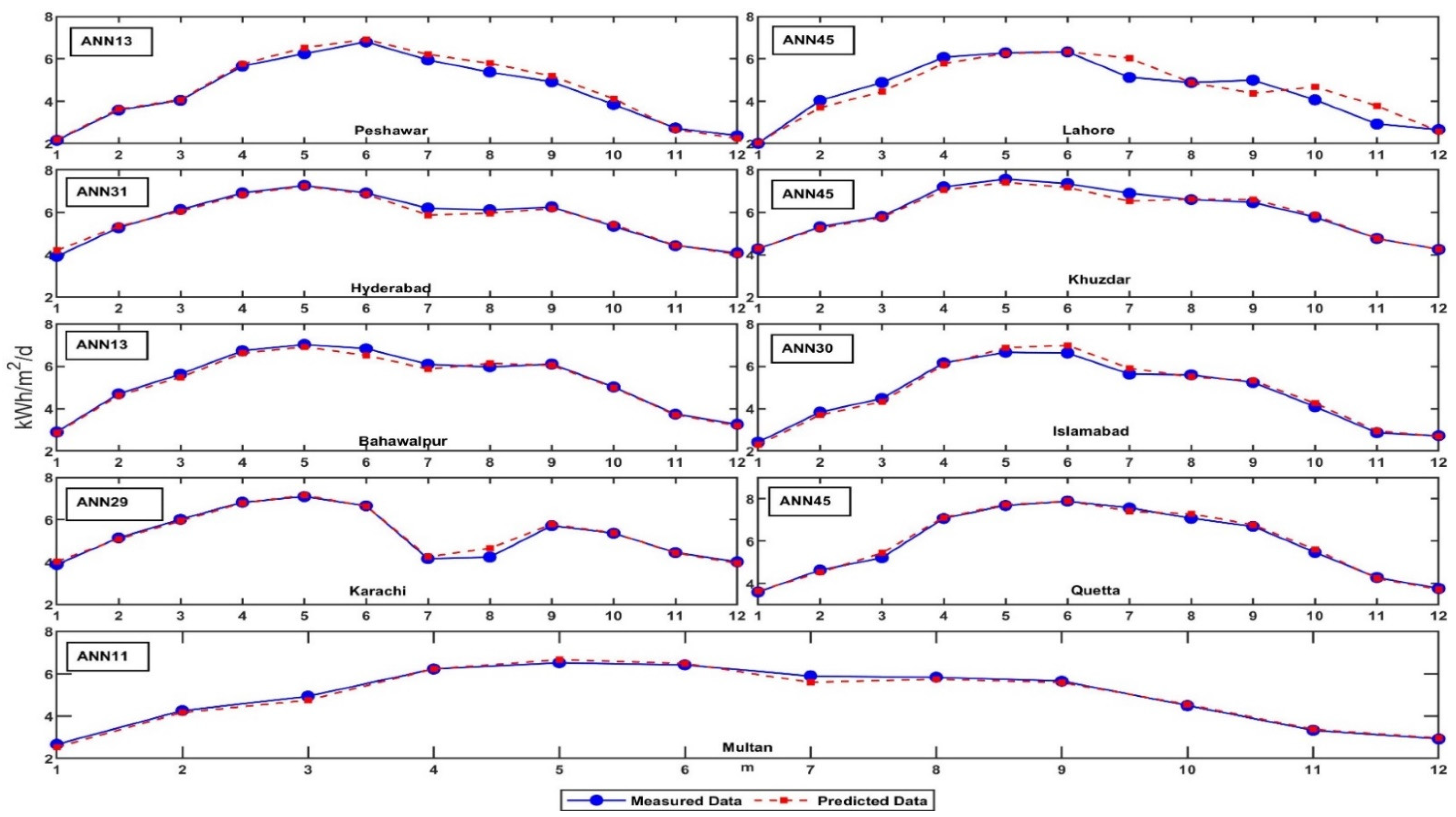 Sustainability 14 07945 g008