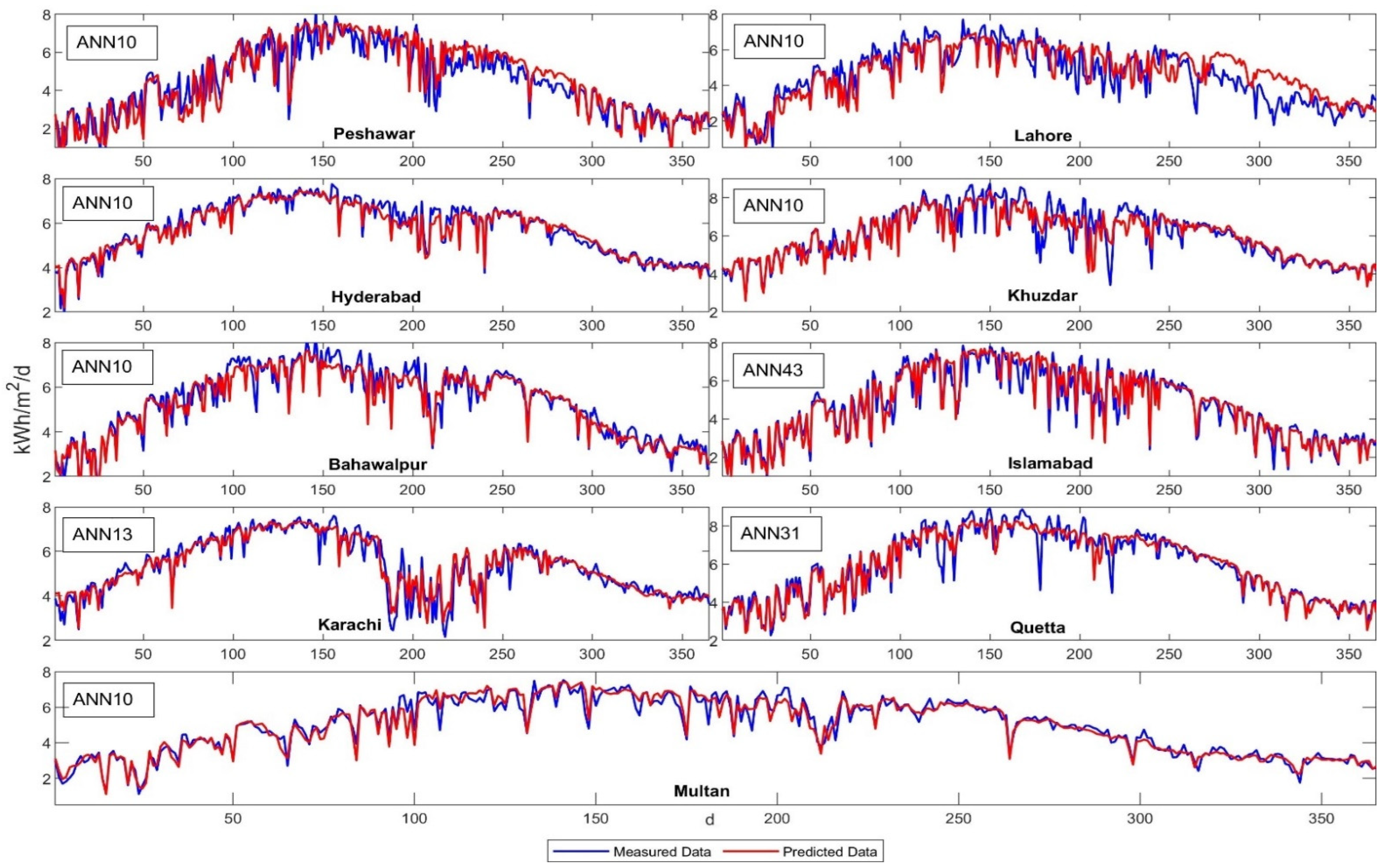 Sustainability 14 07945 g009