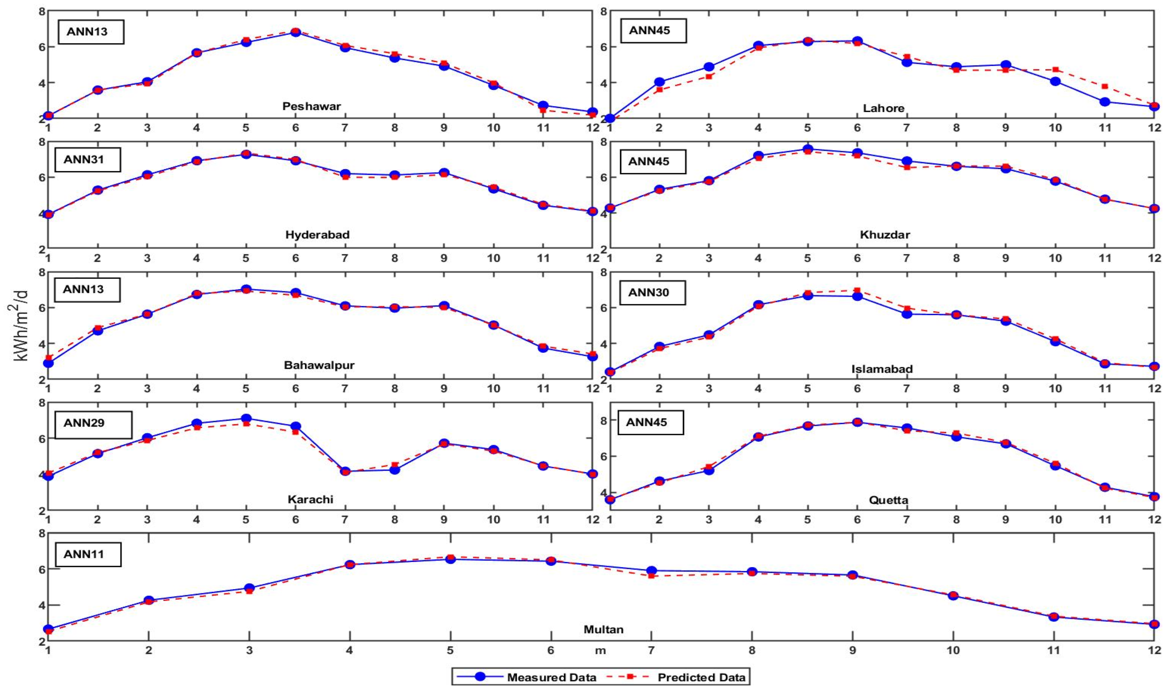 Sustainability 14 07945 g010