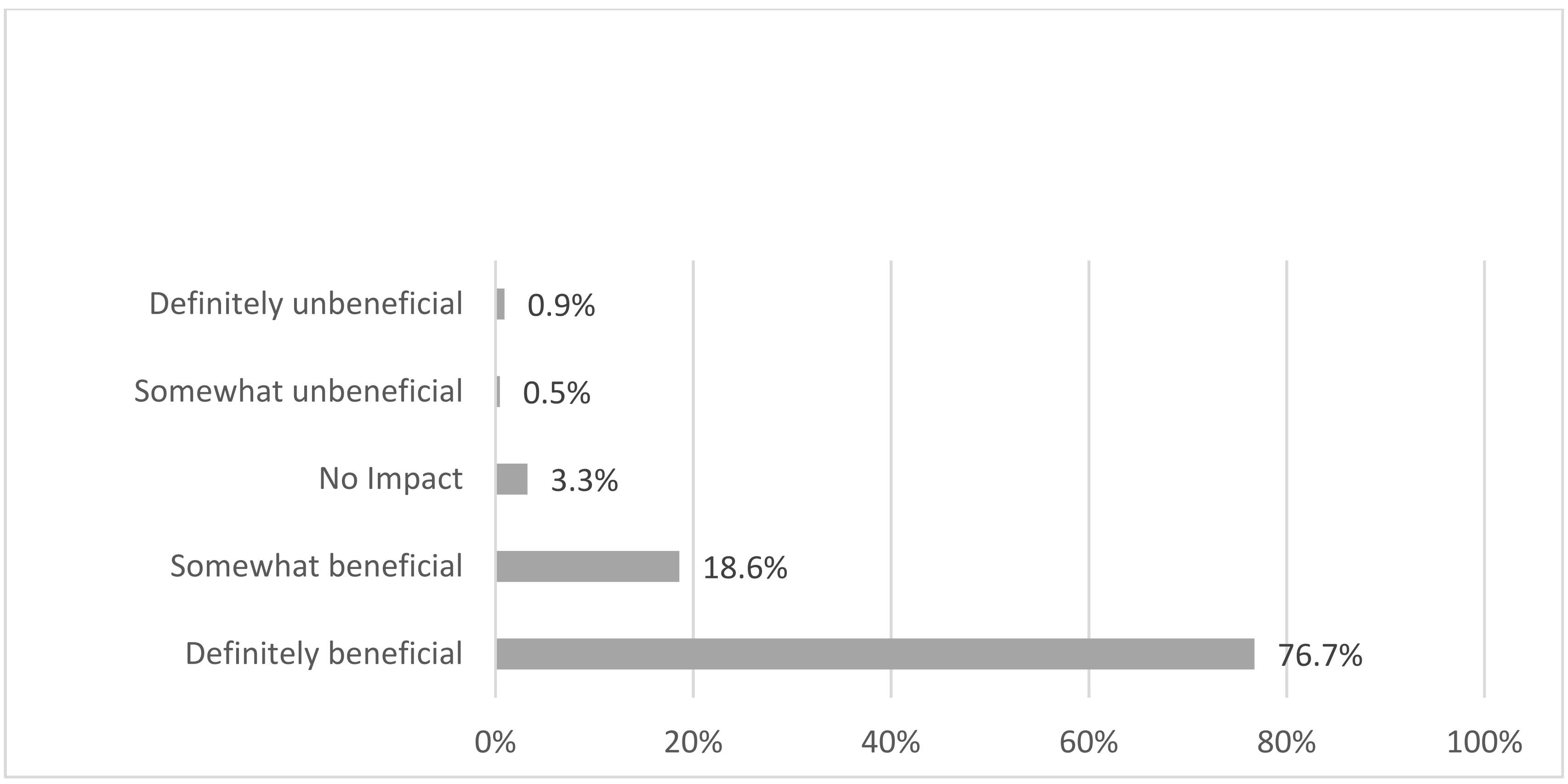 Sustainability 14 07946 g001