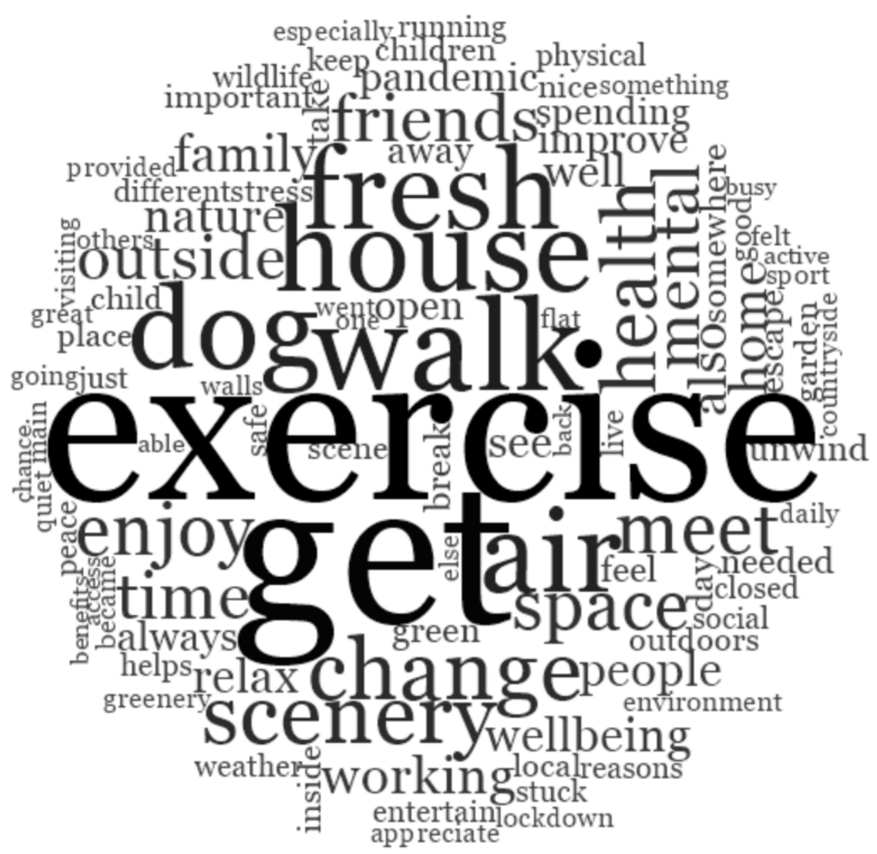 Sustainability 14 07946 g003