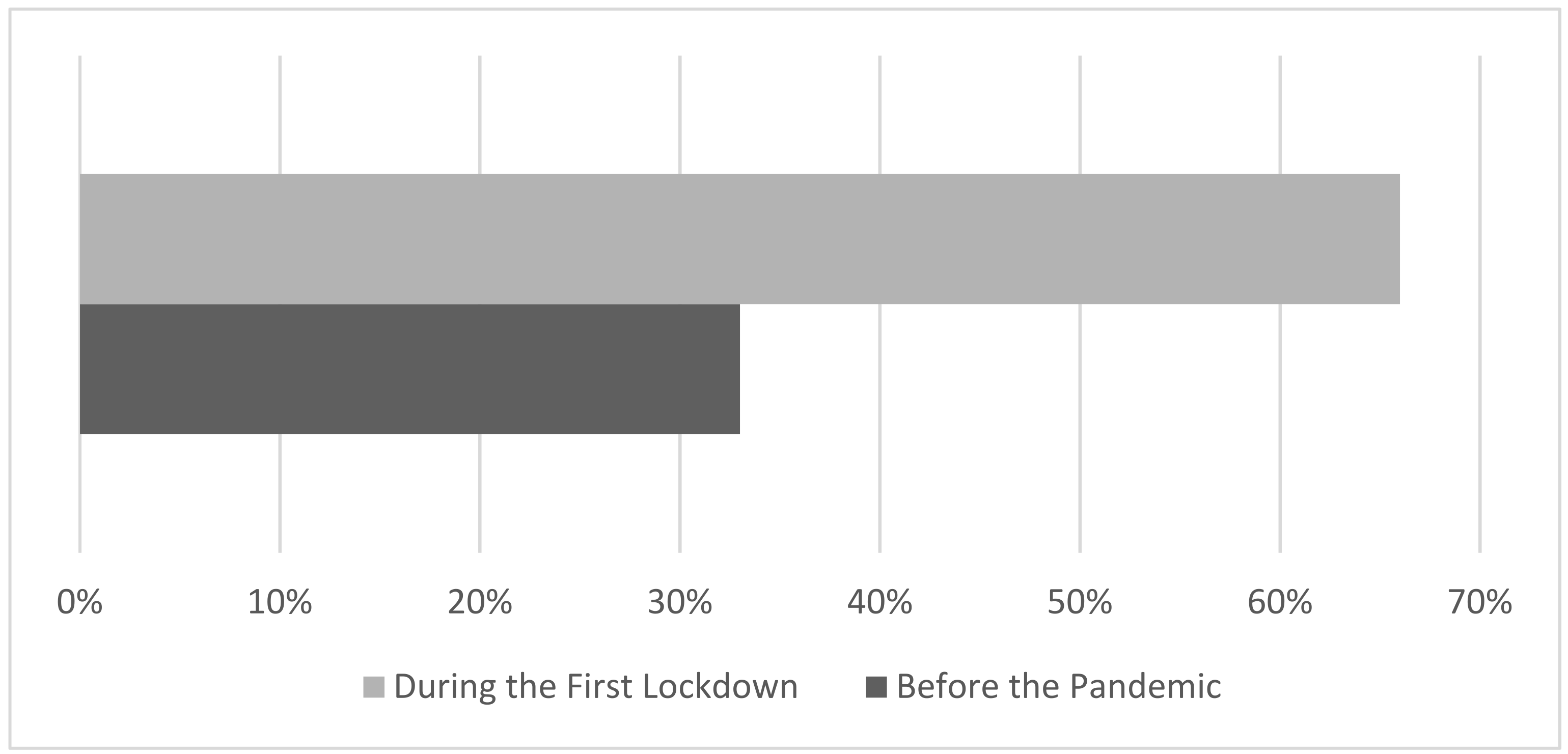 Sustainability 14 07946 g004