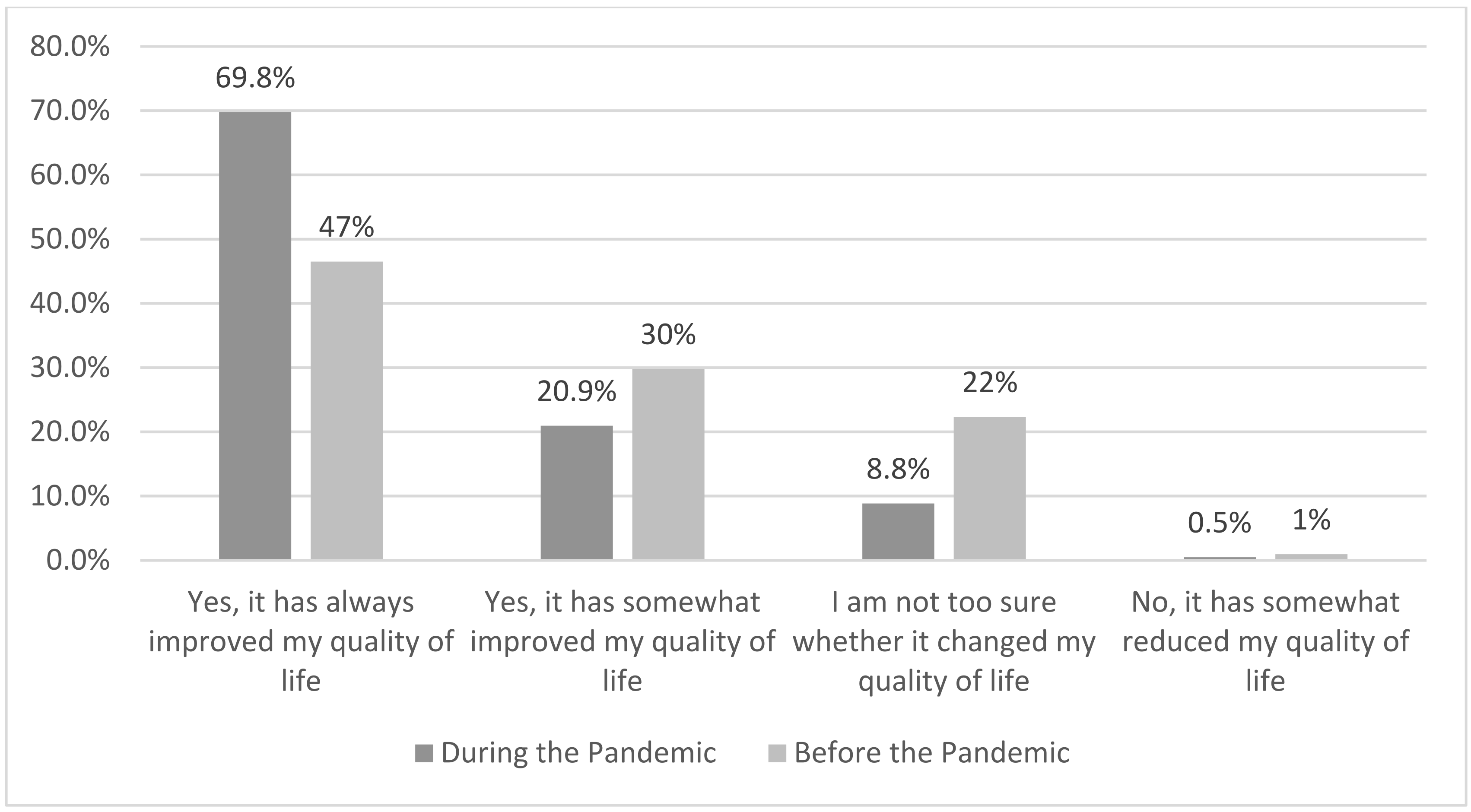 Sustainability 14 07946 g005