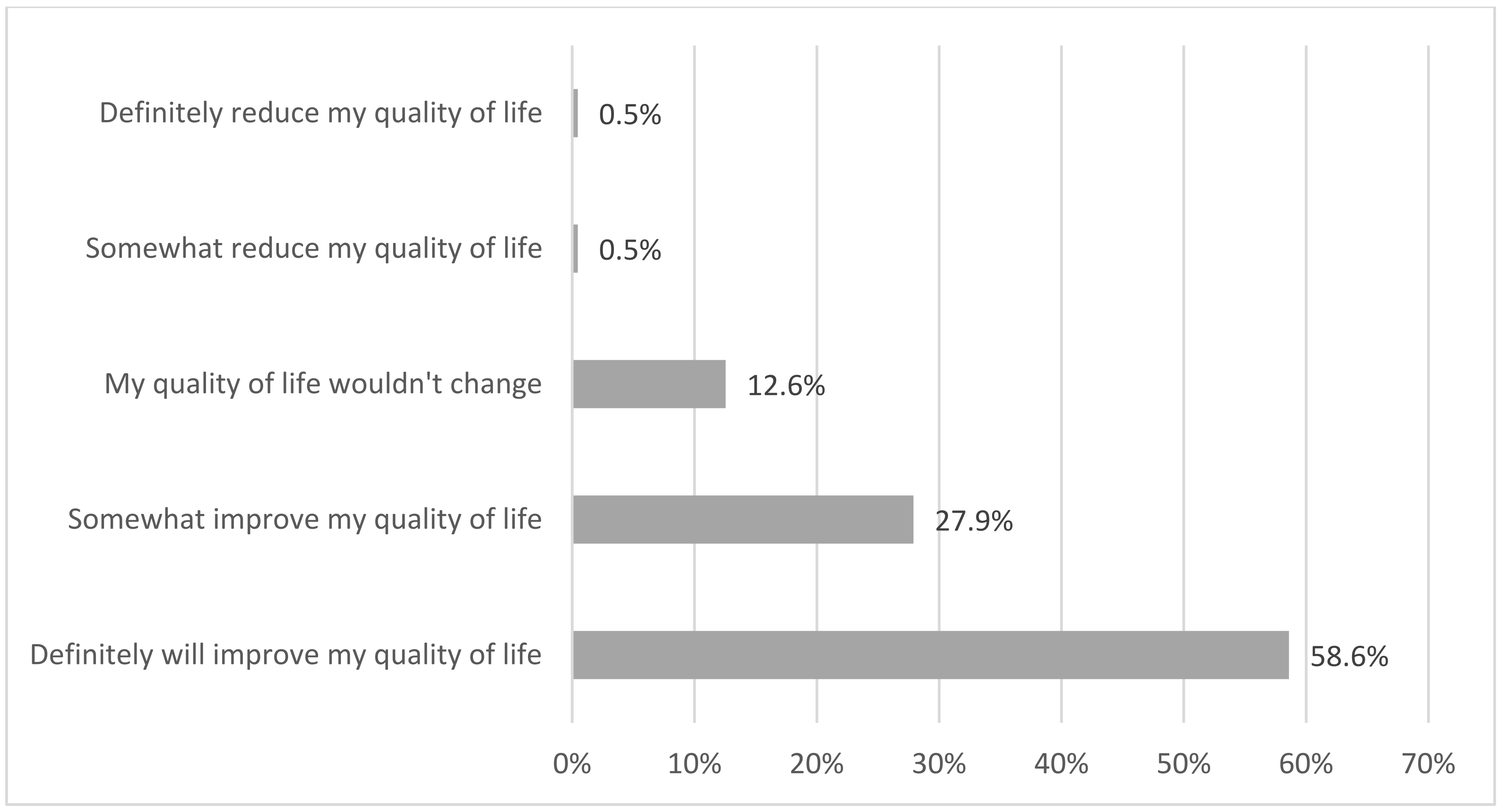 Sustainability 14 07946 g007
