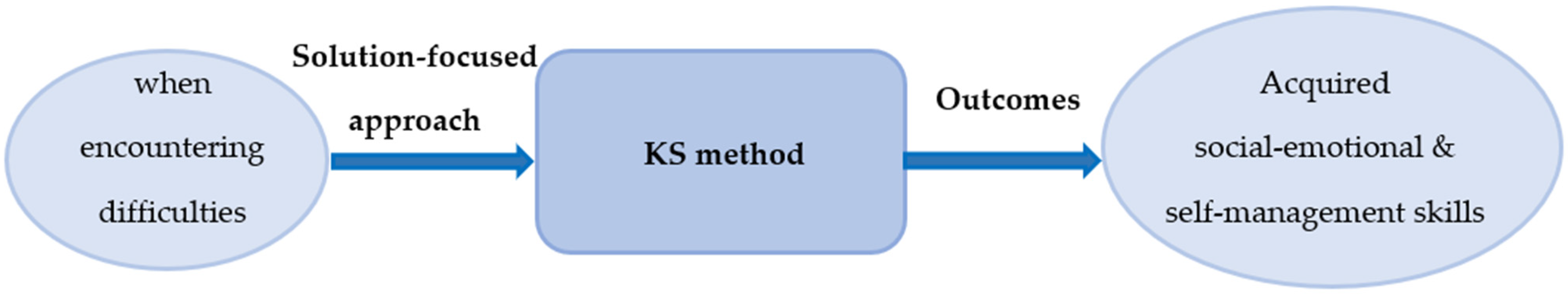 Sustainability 14 07947 g001