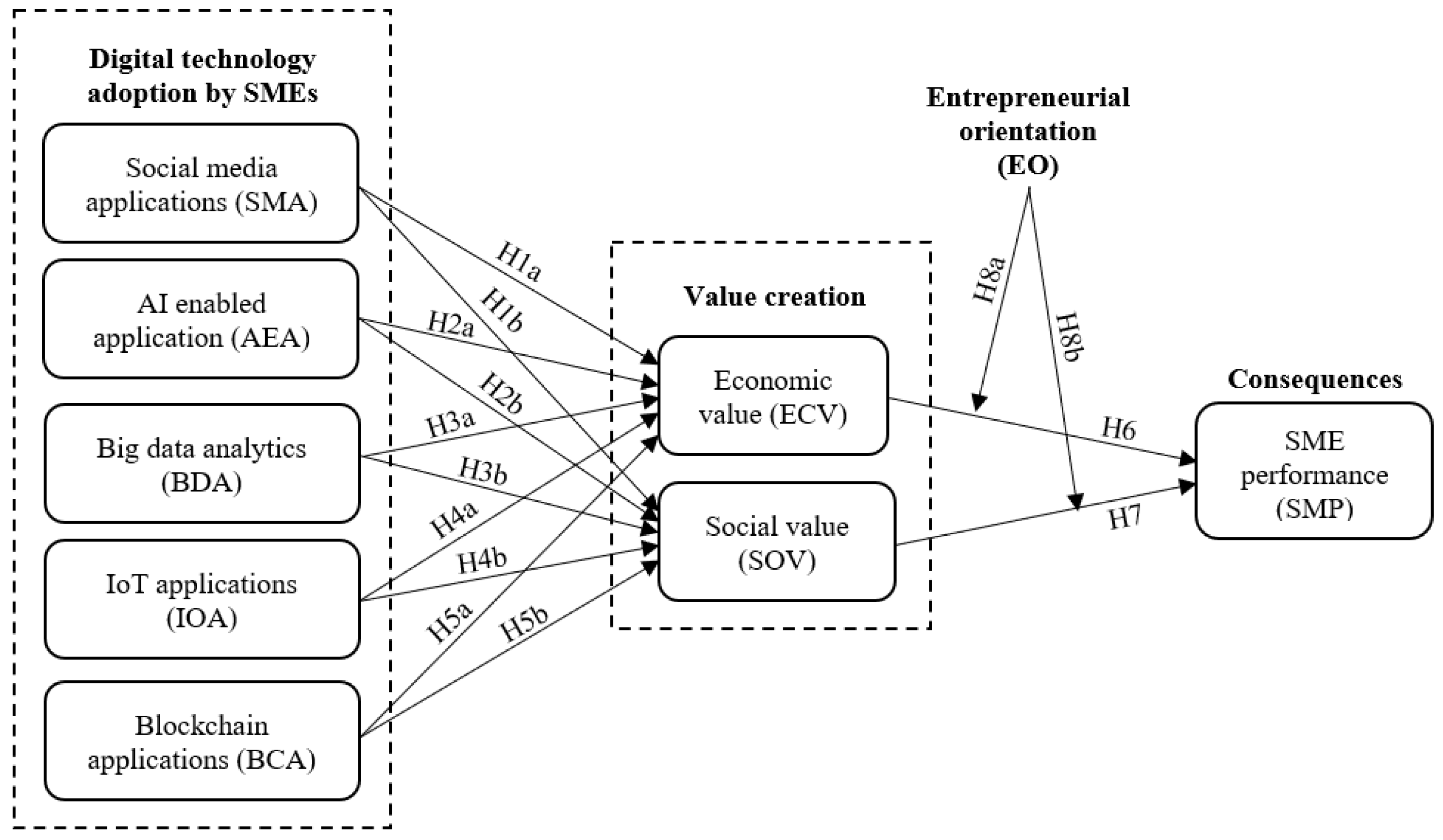 Sustainability 14 07949 g001