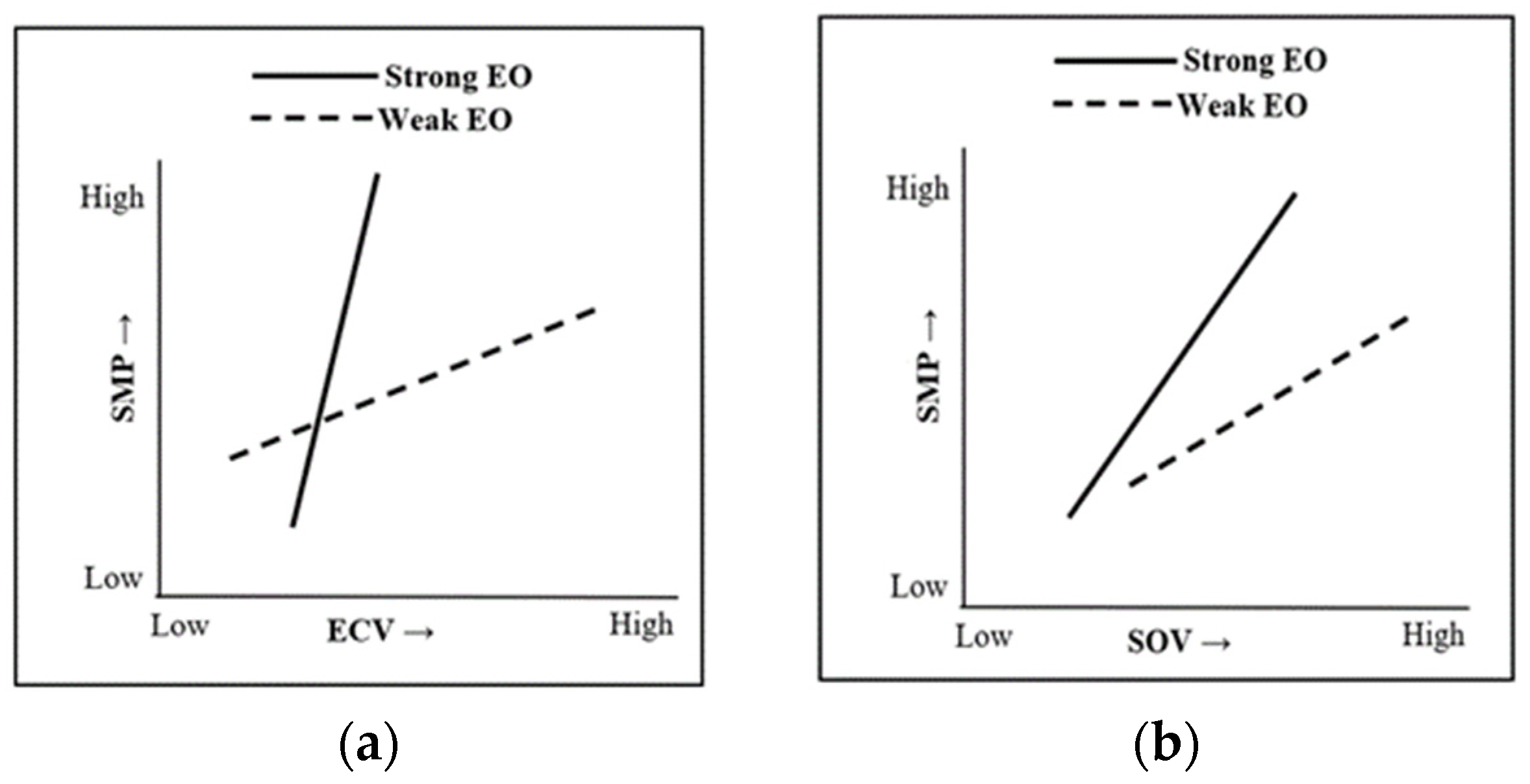 Sustainability 14 07949 g003