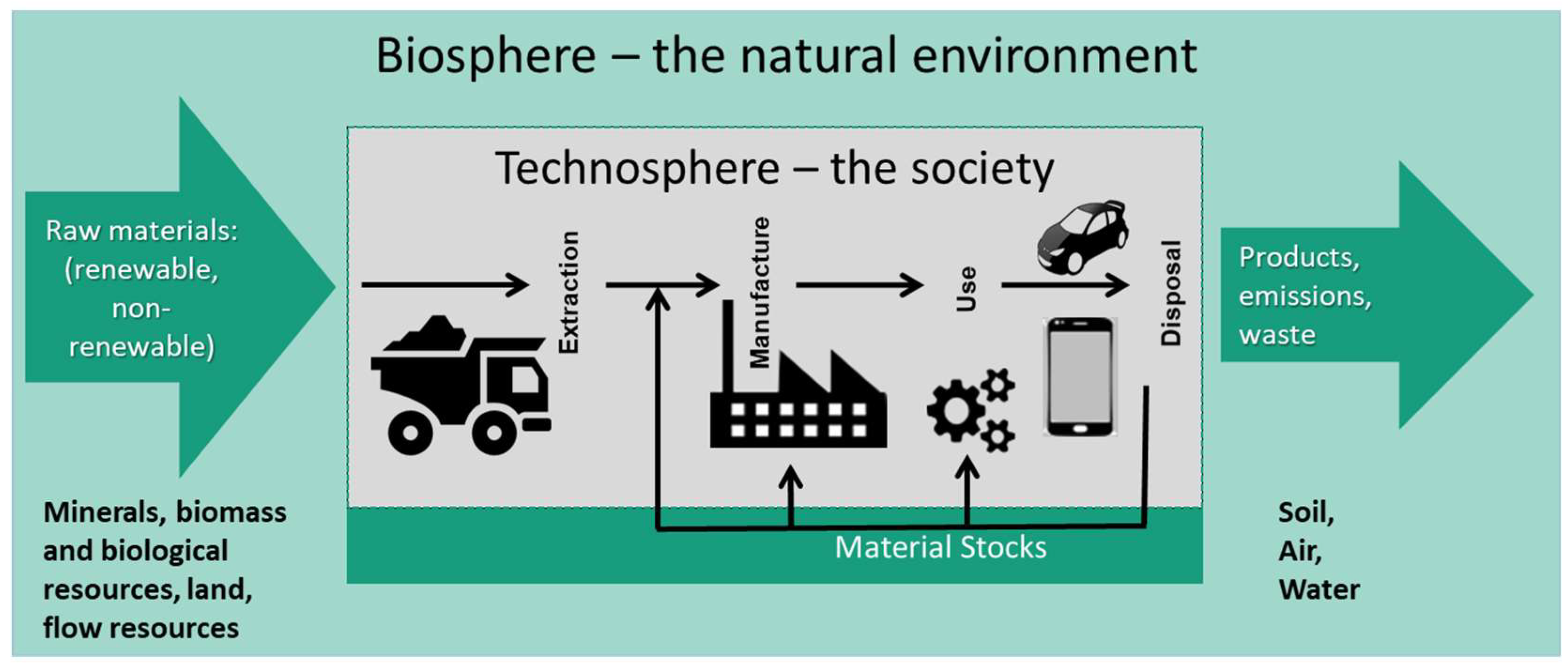 Sustainability 14 07951 g002