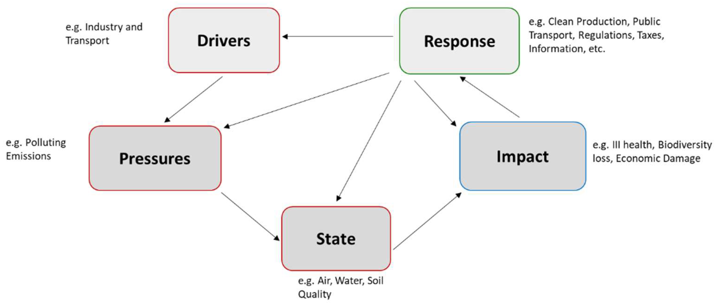 Sustainability 14 07951 g003