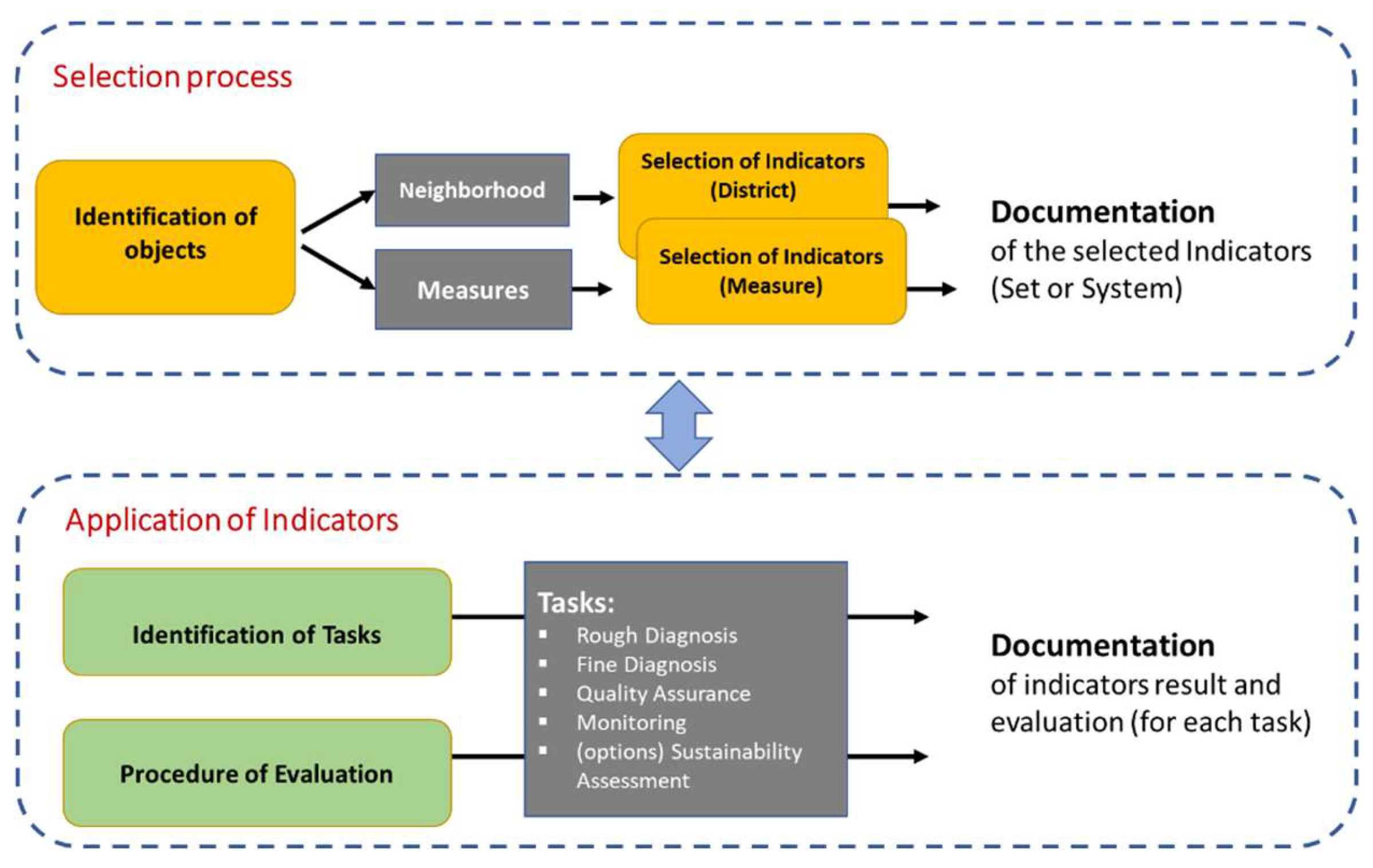 Sustainability 14 07951 g005