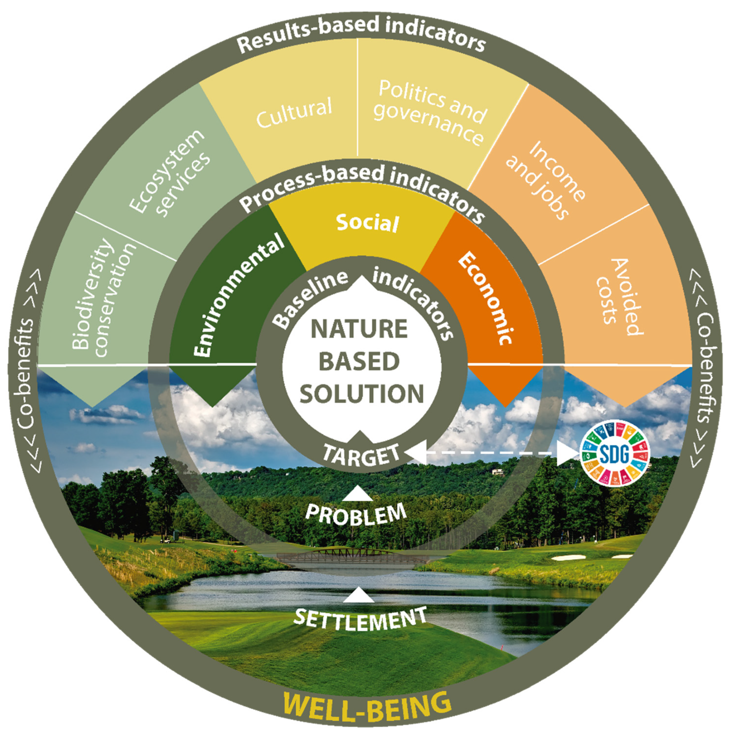 Sustainability 14 07952 g004