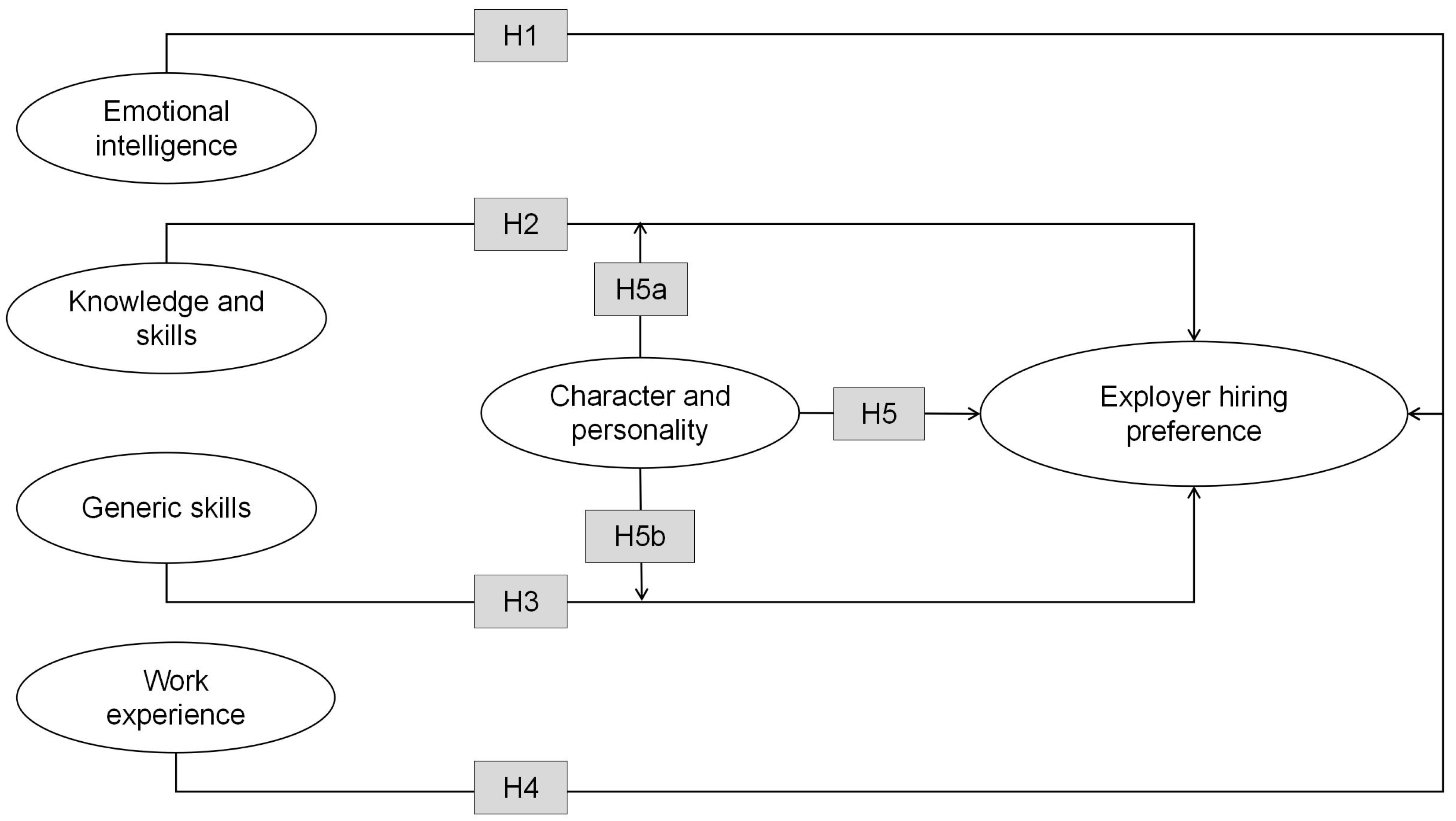Sustainability 14 07955 g002