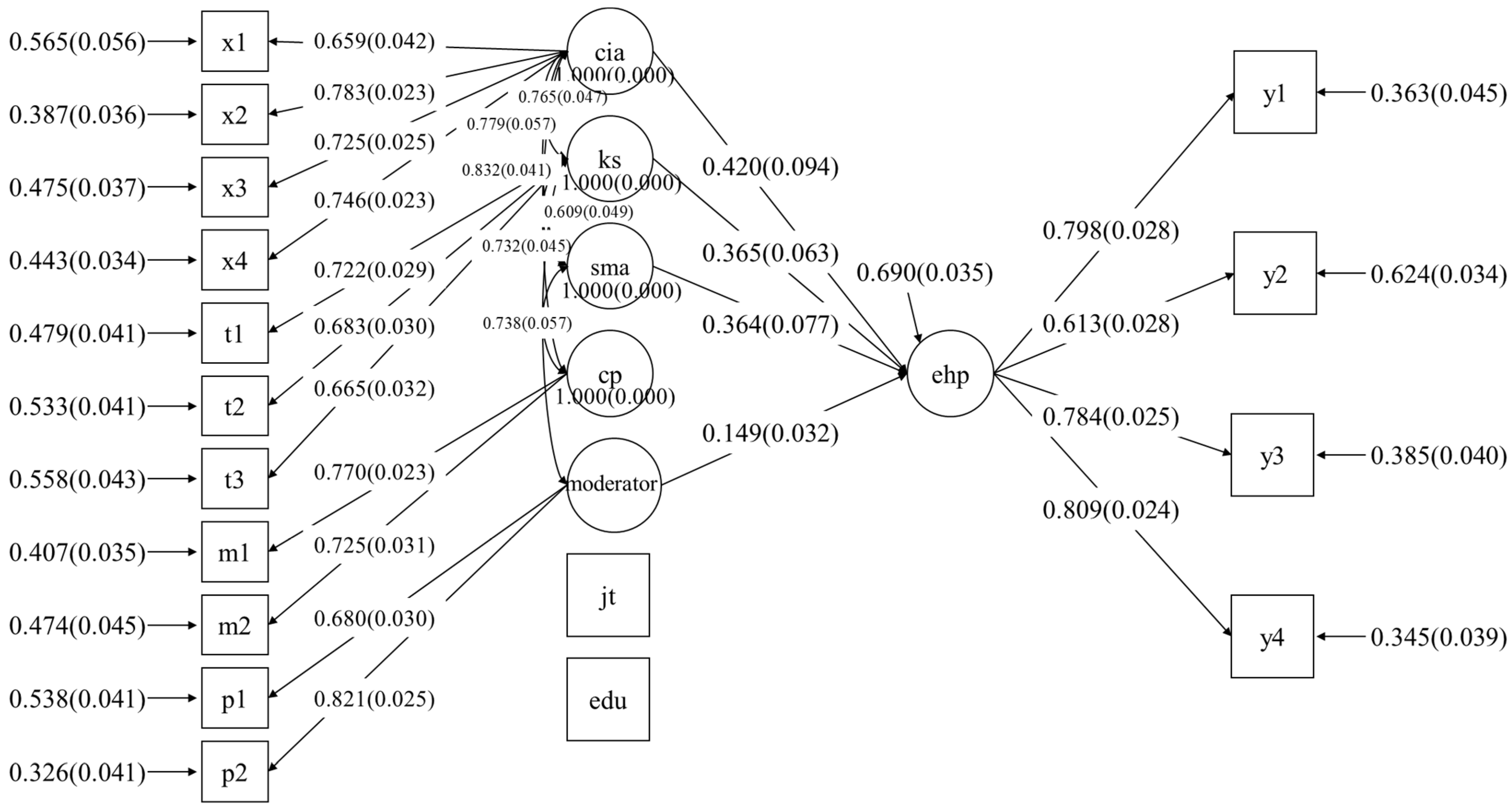 Sustainability 14 07955 g003