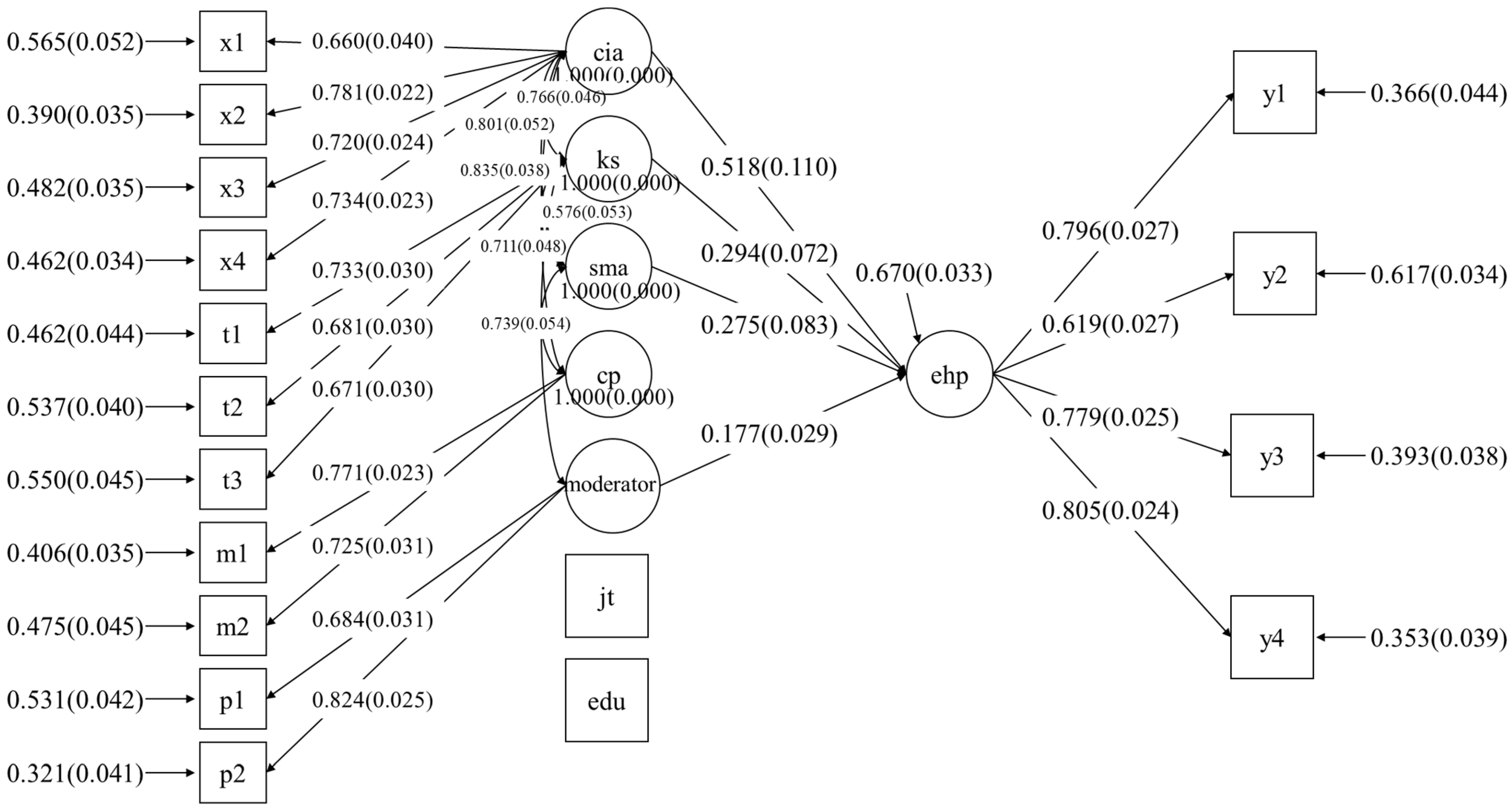Sustainability 14 07955 g004