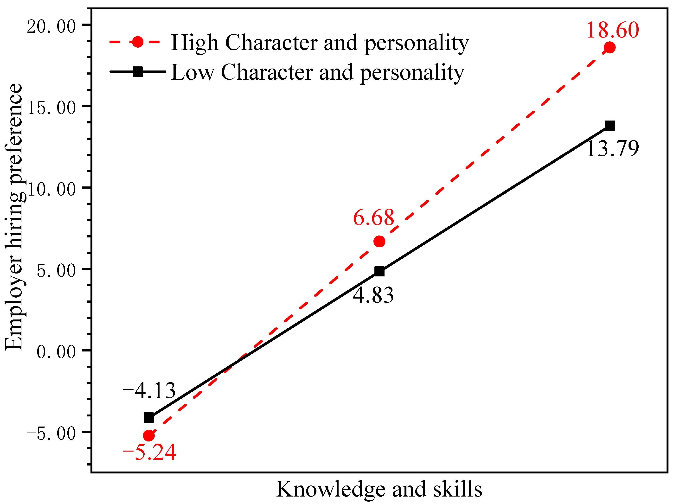Sustainability 14 07955 g006