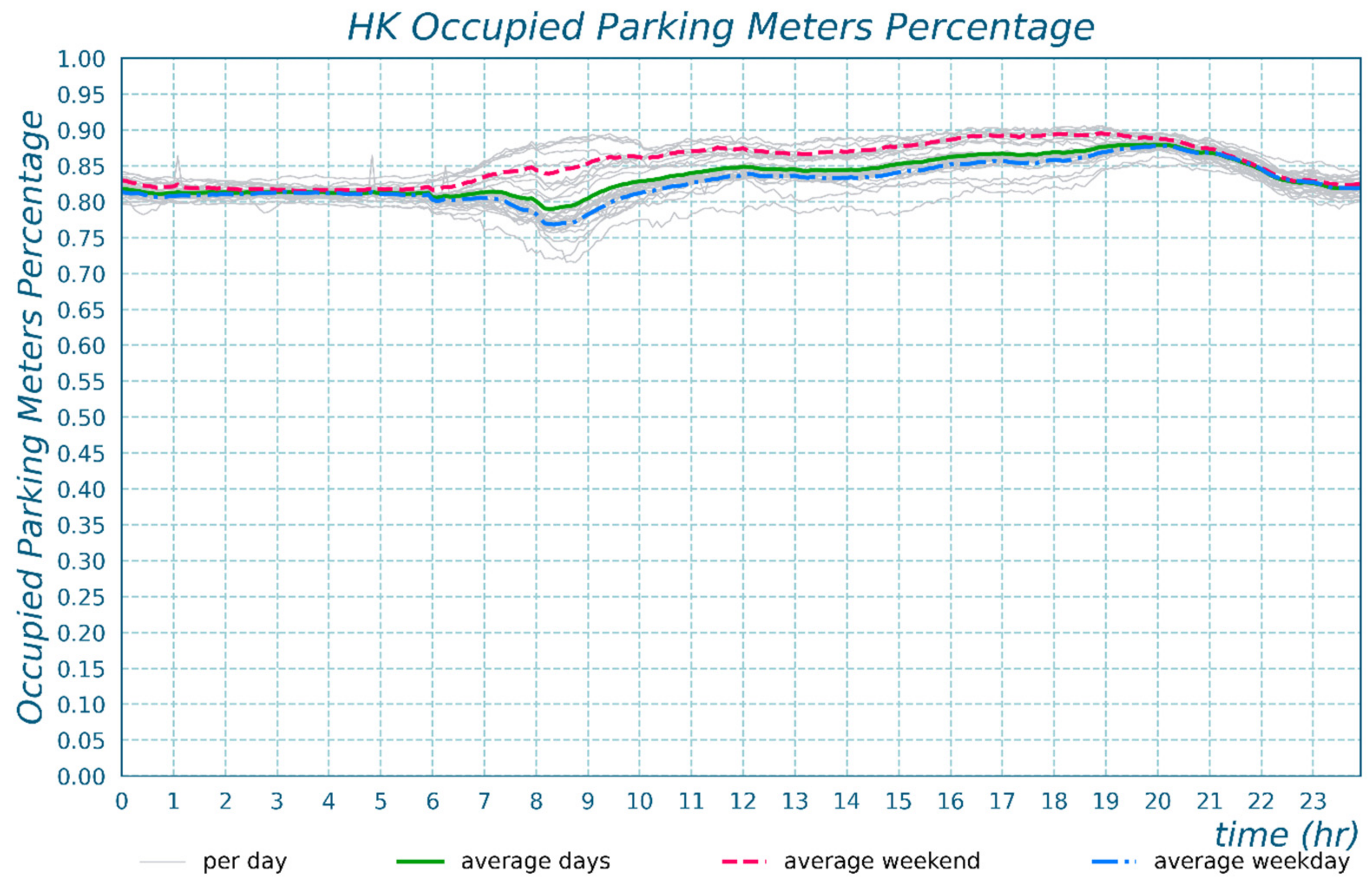 Sustainability 14 07957 g004