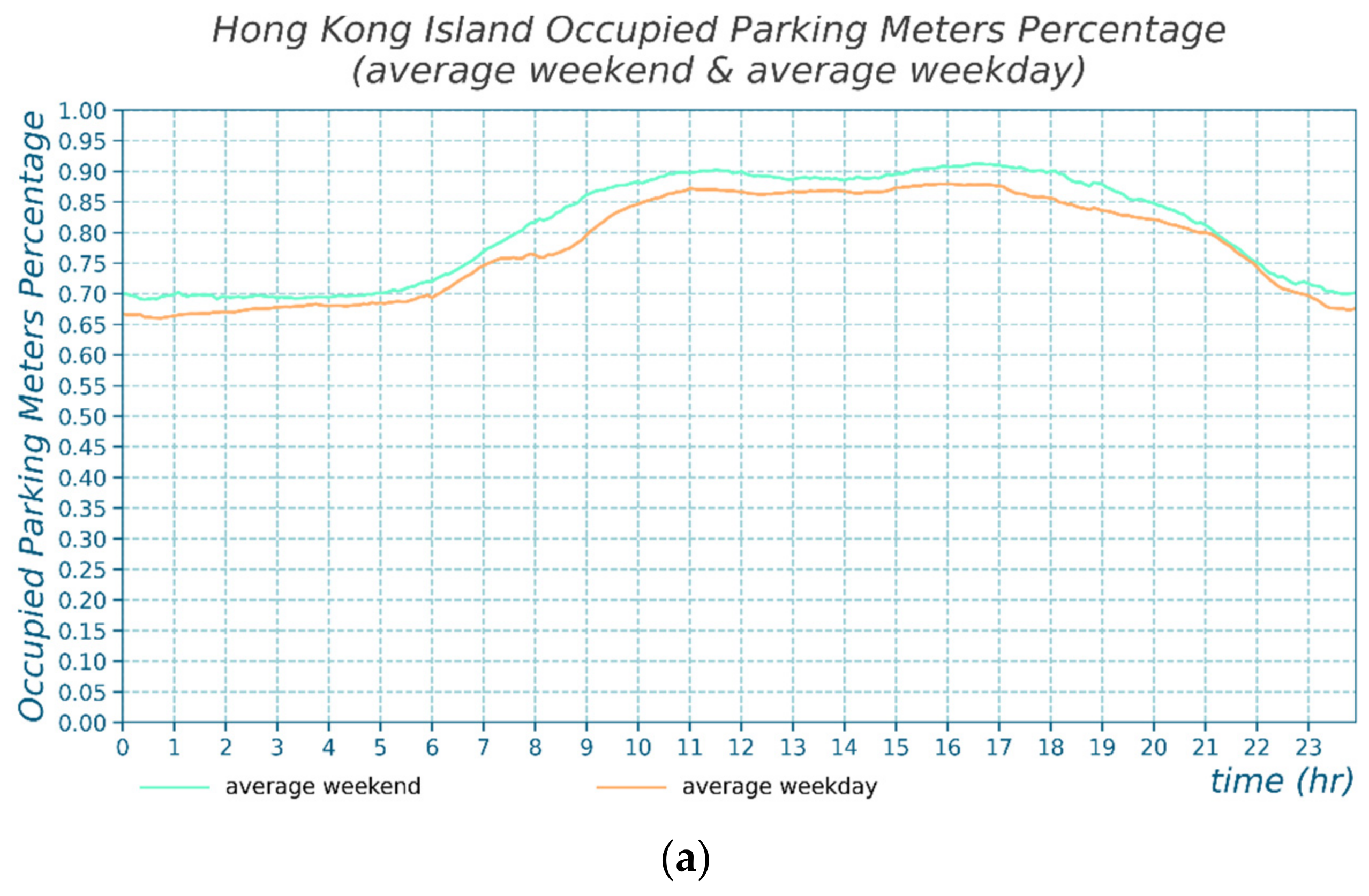 Sustainability 14 07957 g006a