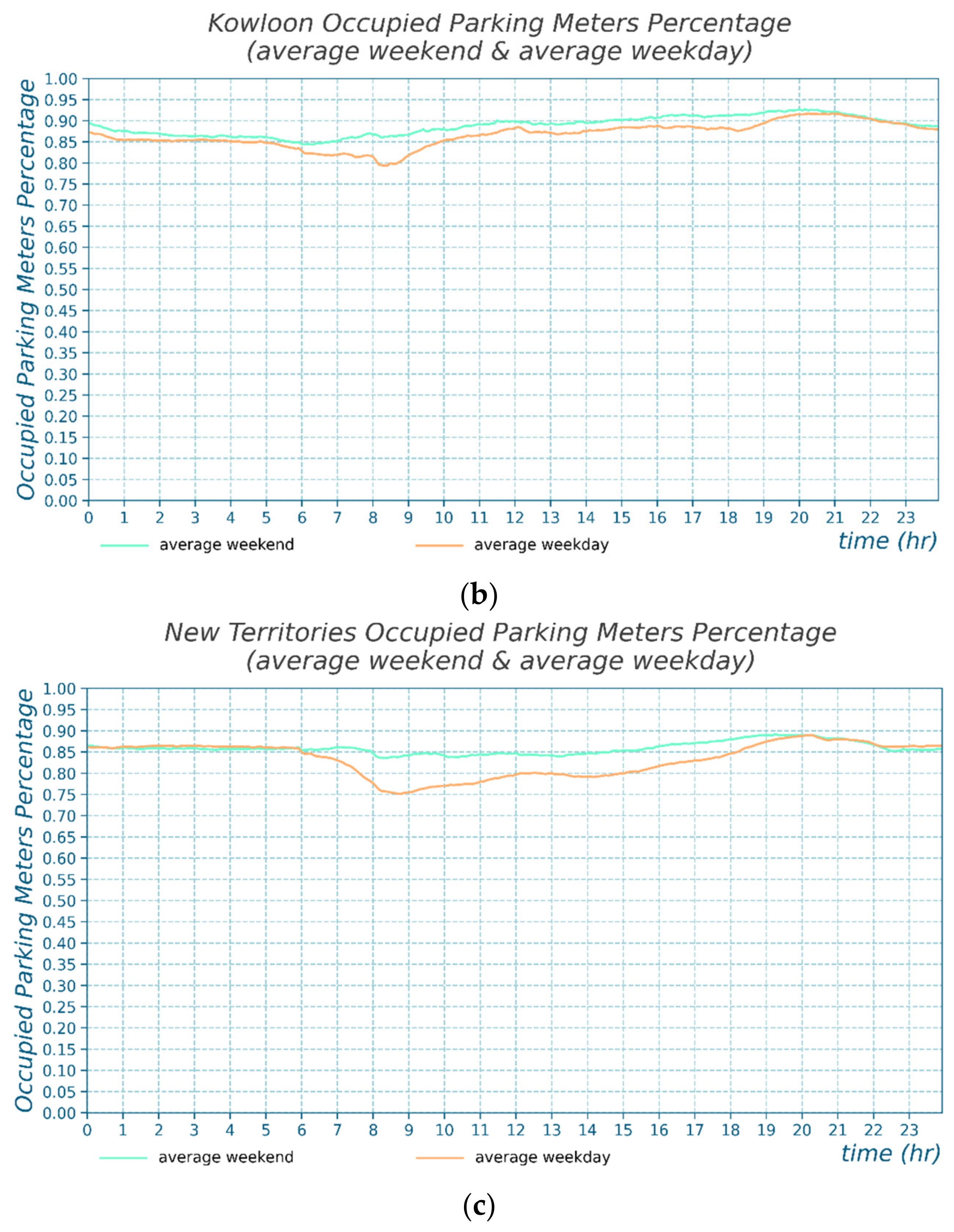 Sustainability 14 07957 g006b