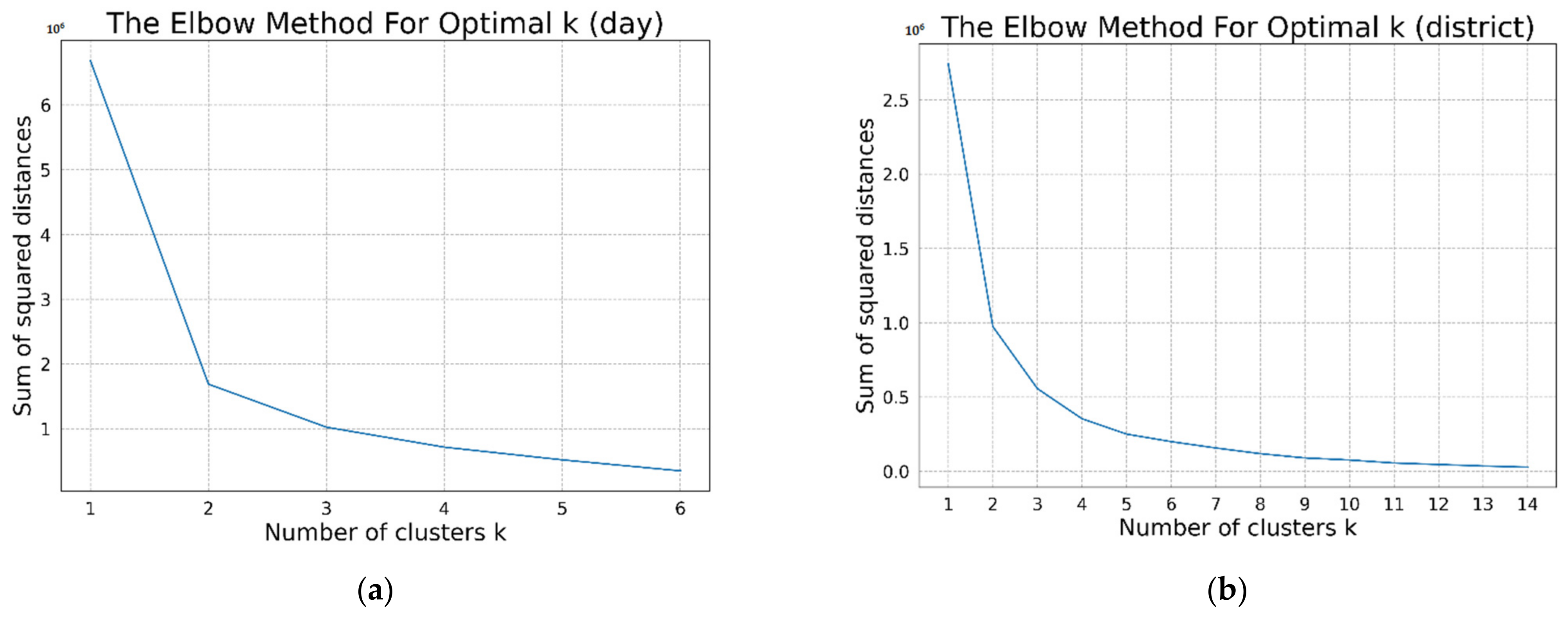 Sustainability 14 07957 g013