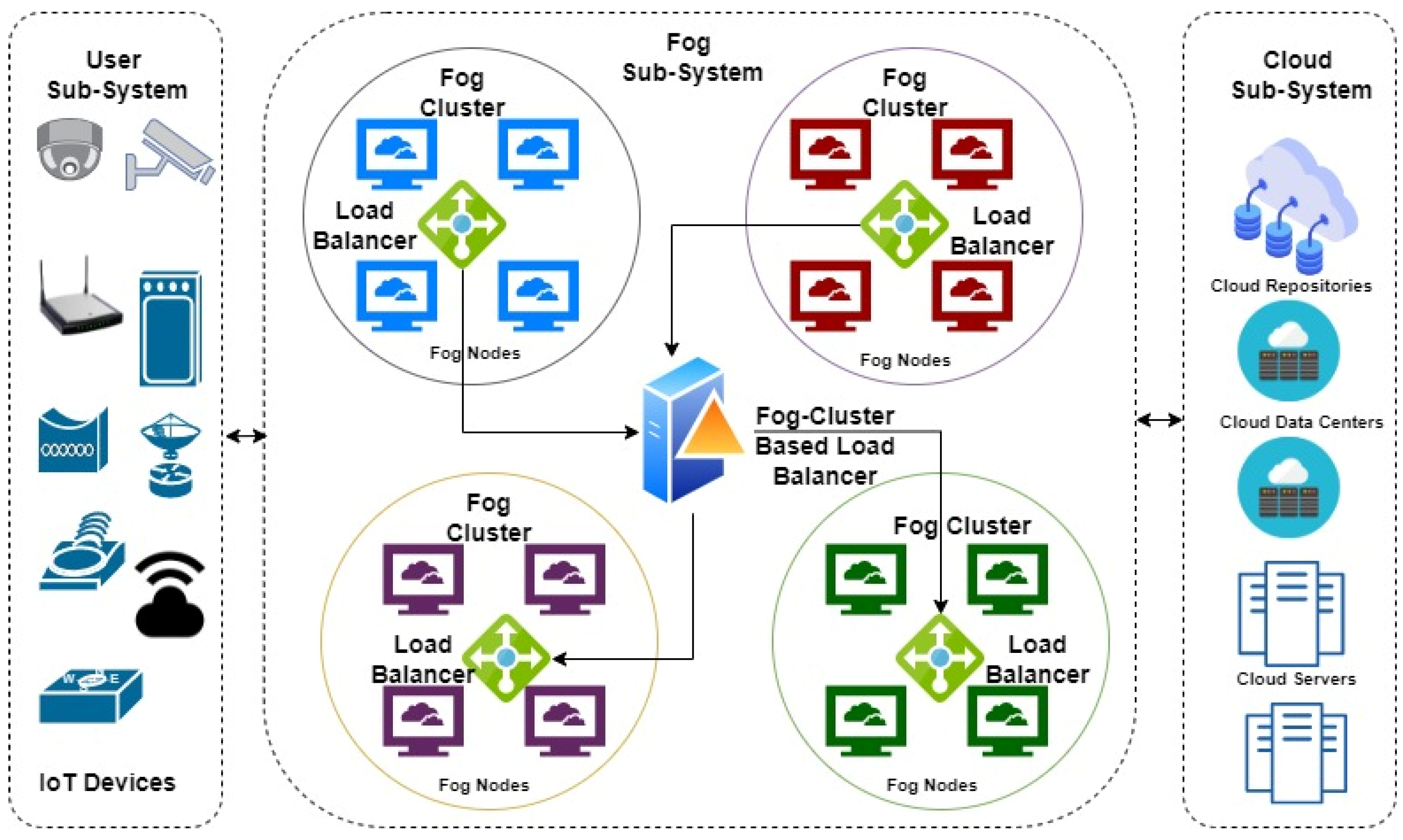 Sustainability 14 07961 g001