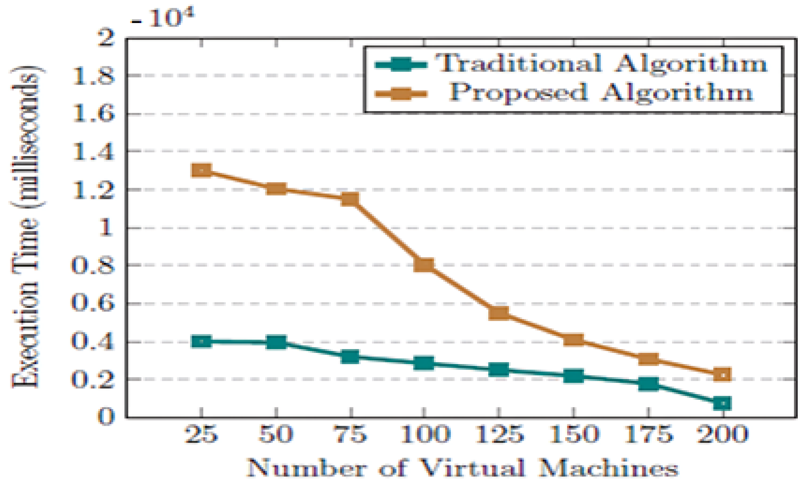 Sustainability 14 07961 g002