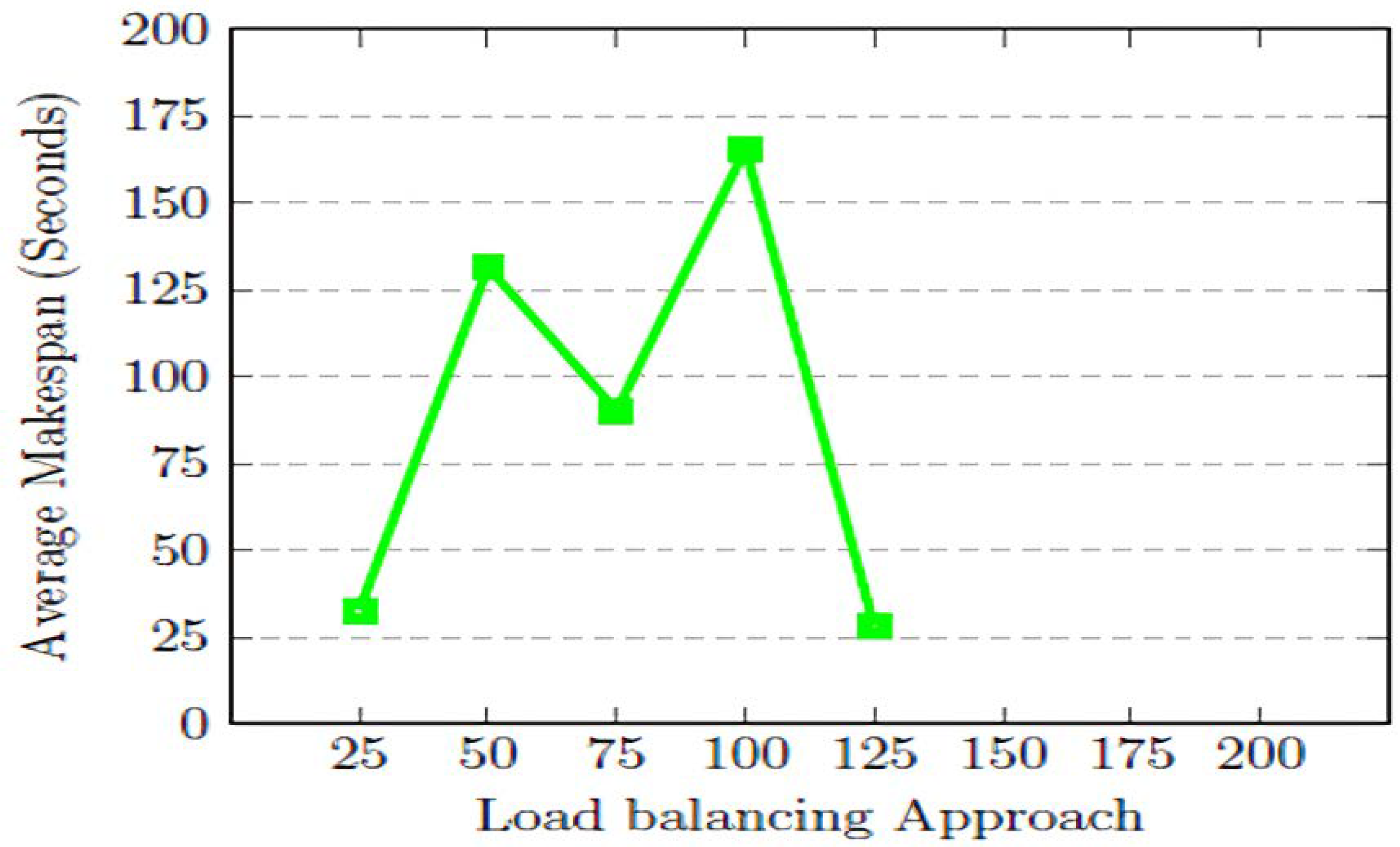 Sustainability 14 07961 g004