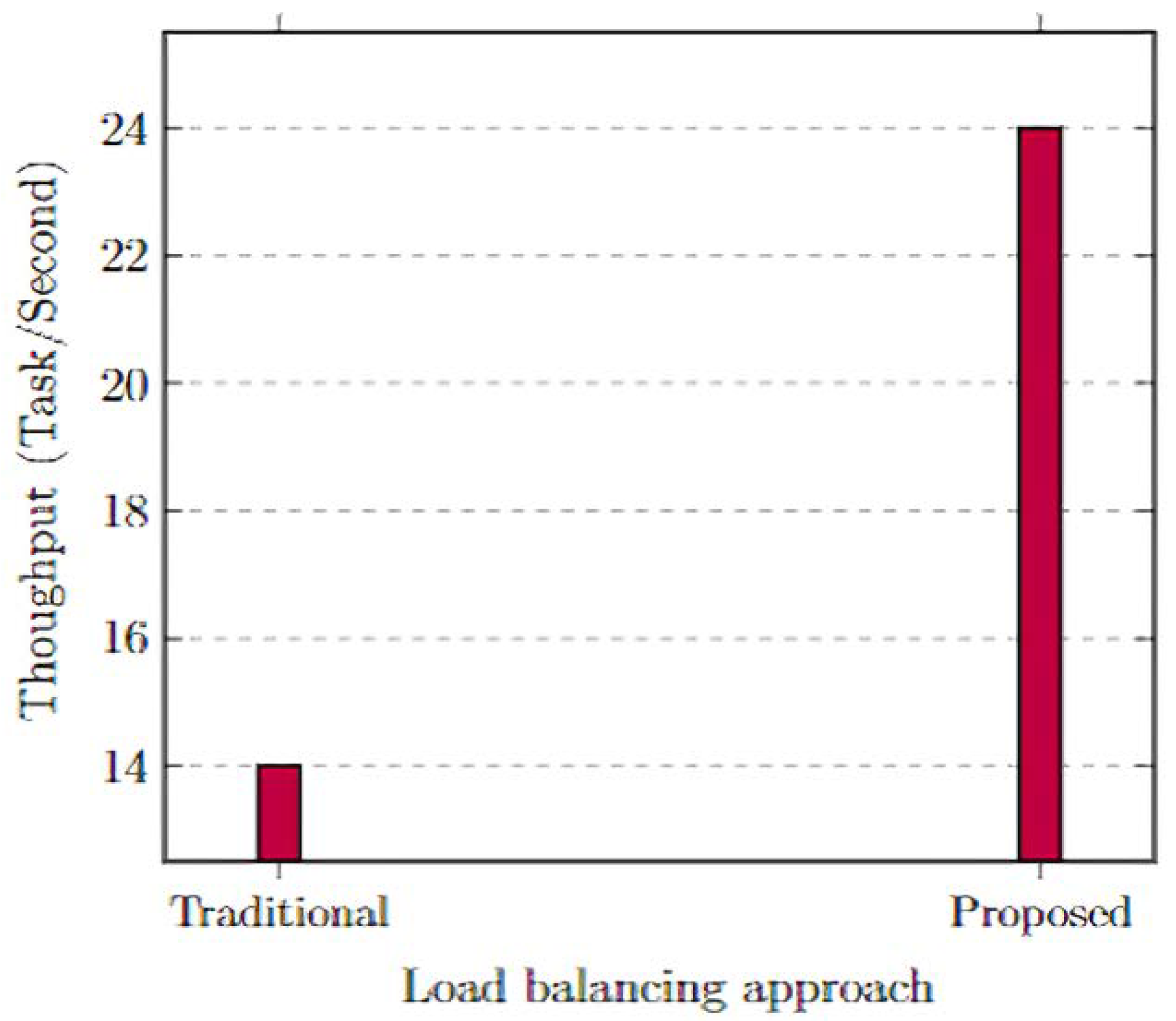 Sustainability 14 07961 g005