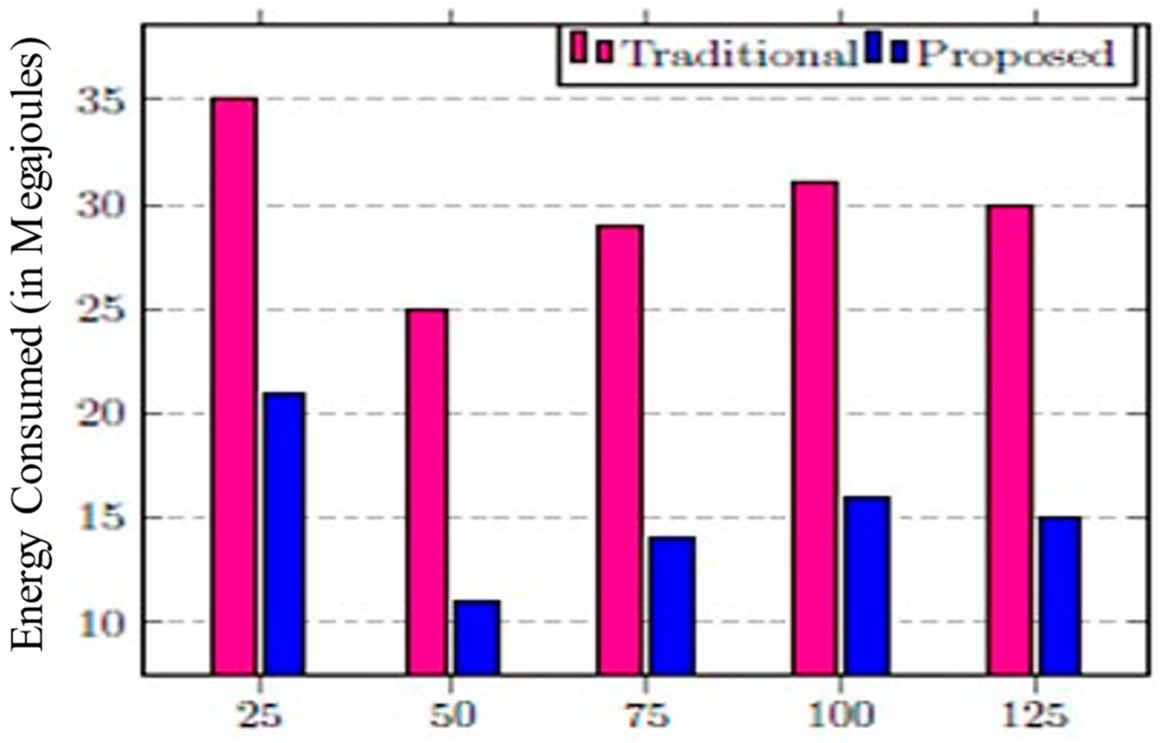 Sustainability 14 07961 g006