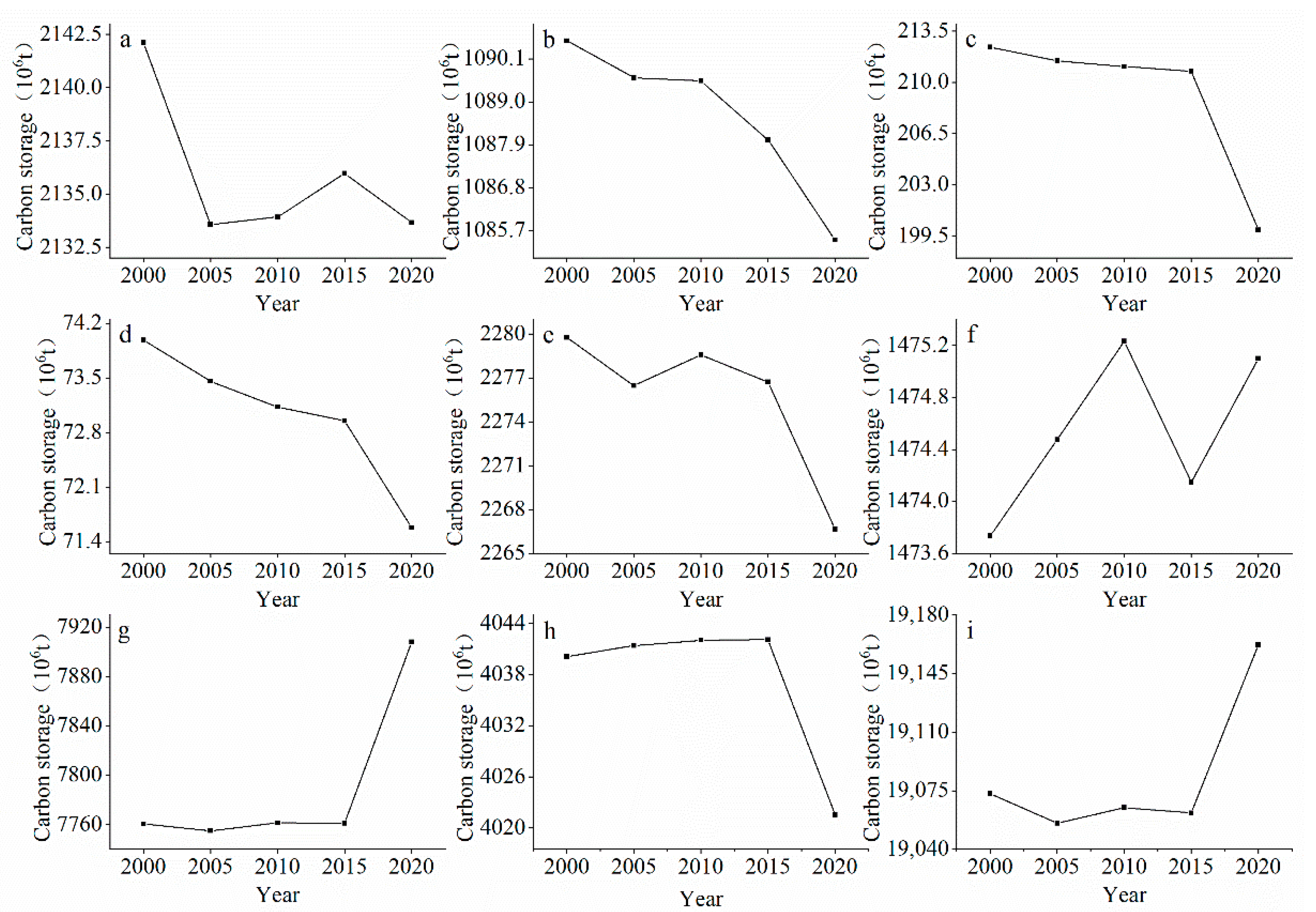 Sustainability 14 07963 g002
