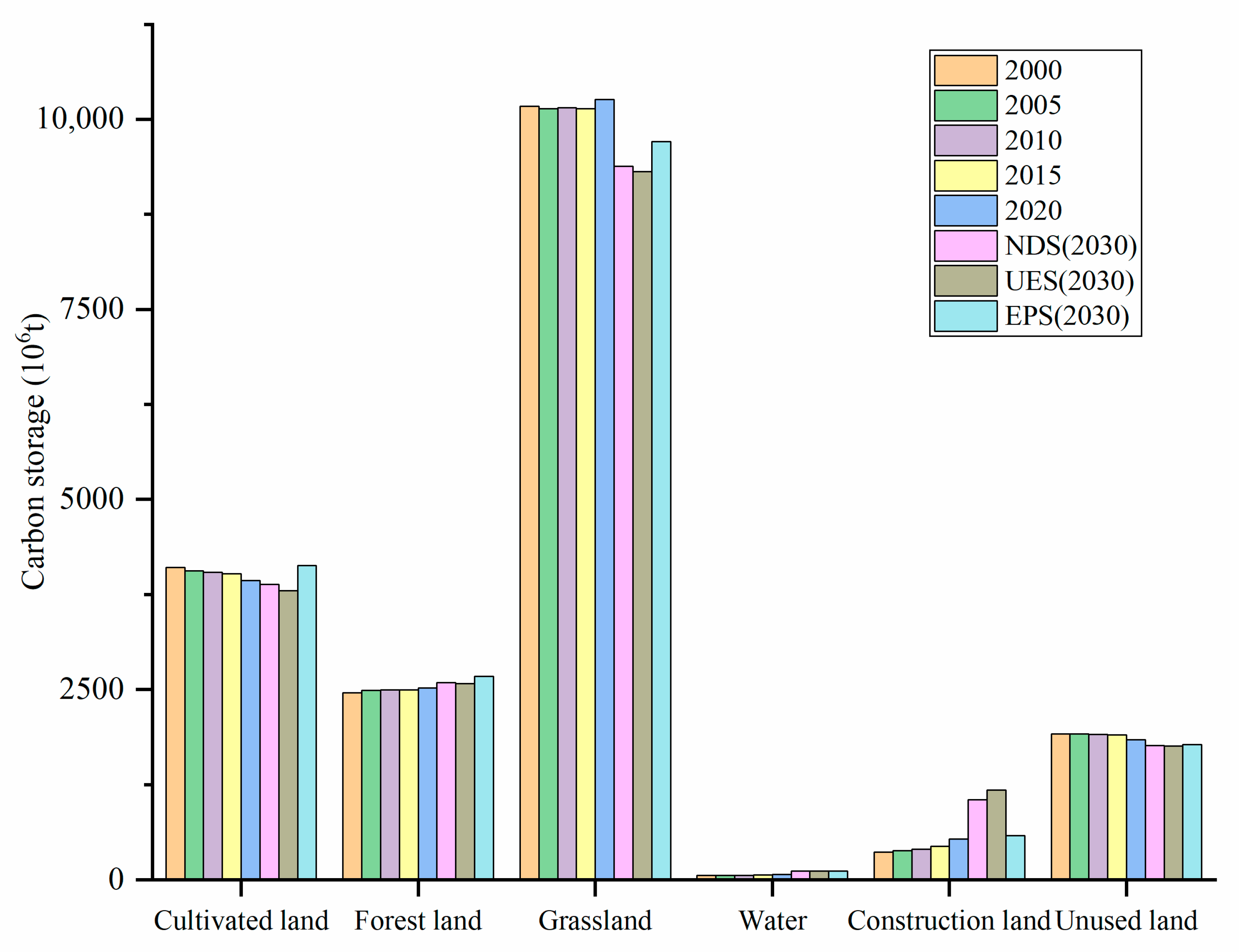 Sustainability 14 07963 g006