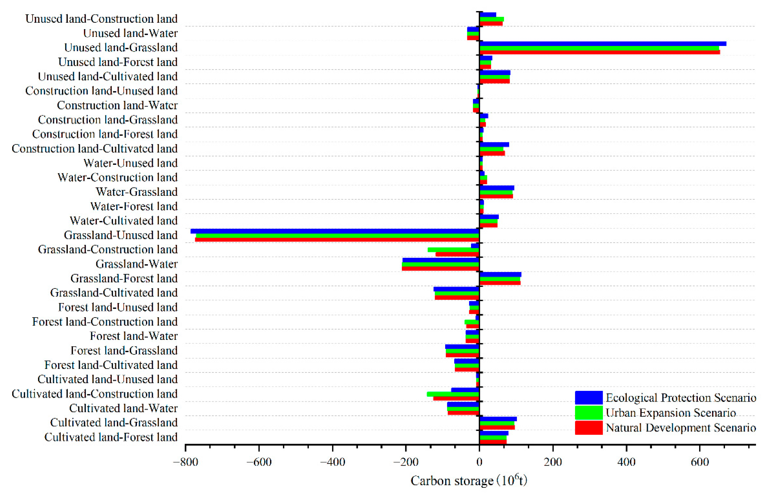 Sustainability 14 07963 g007