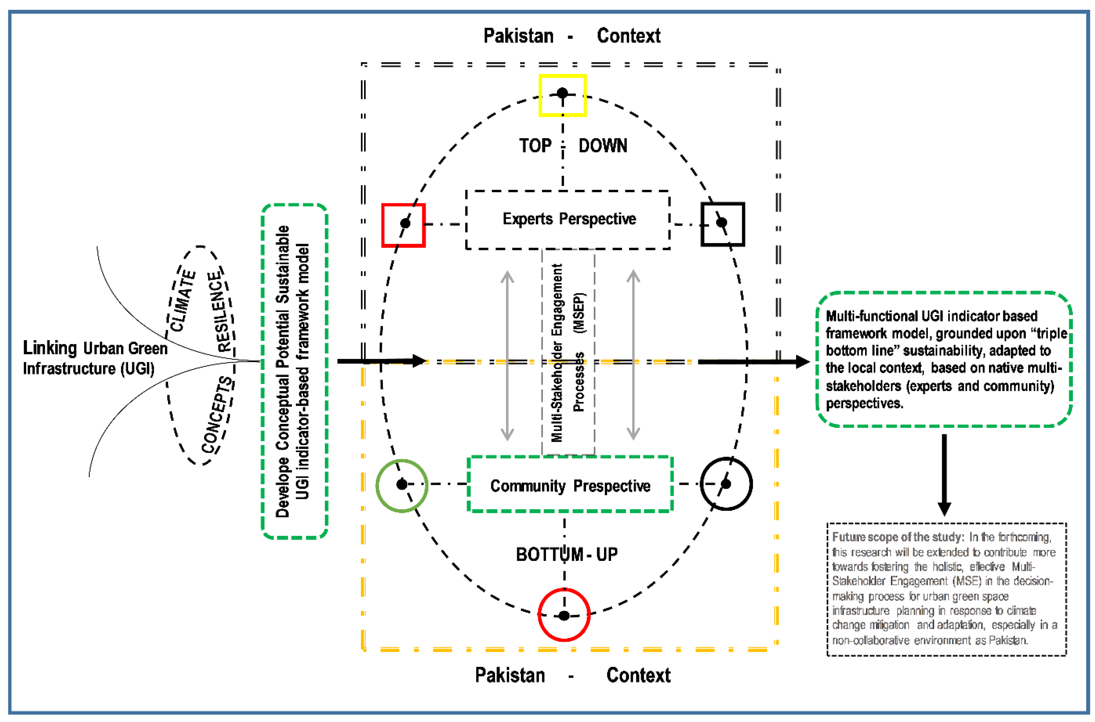 Sustainability 14 07966 g002
