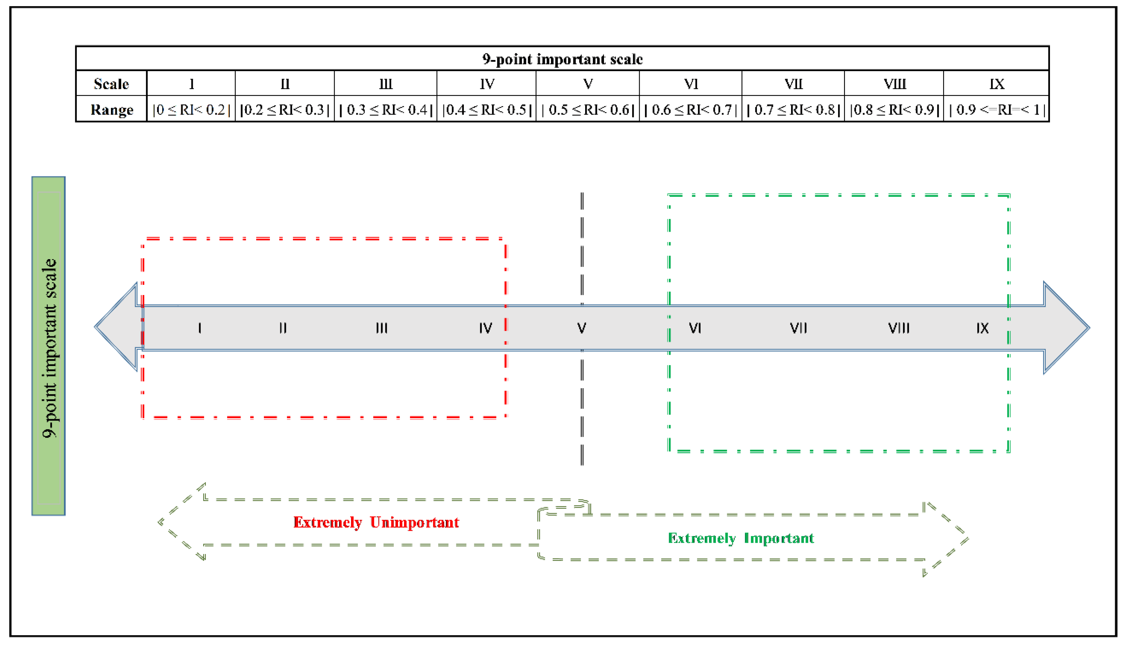 Sustainability 14 07966 g003