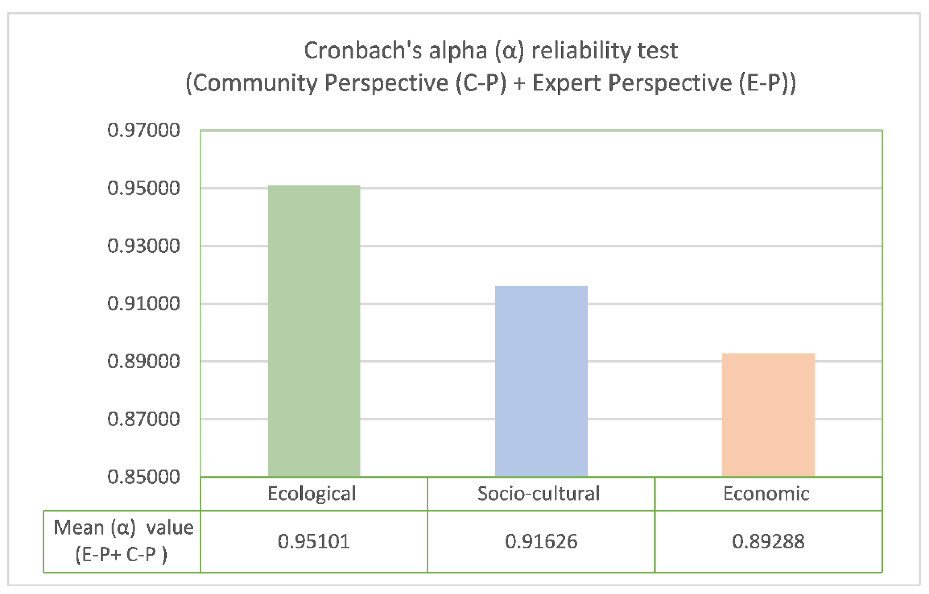 Sustainability 14 07966 g004