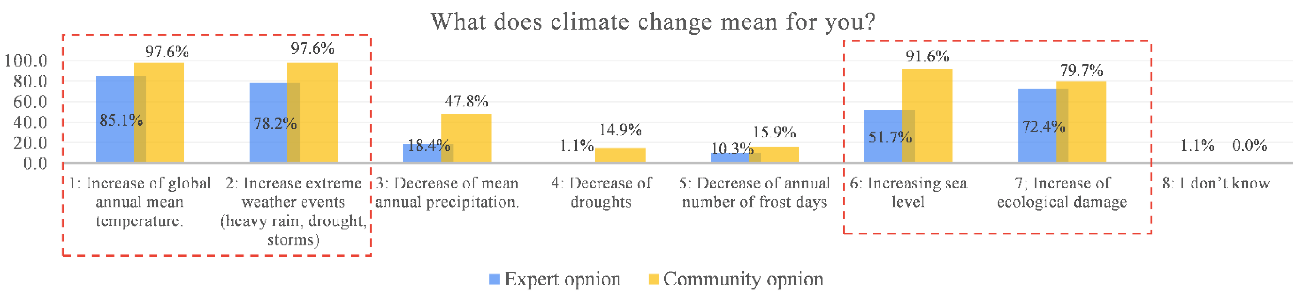 Sustainability 14 07966 g005