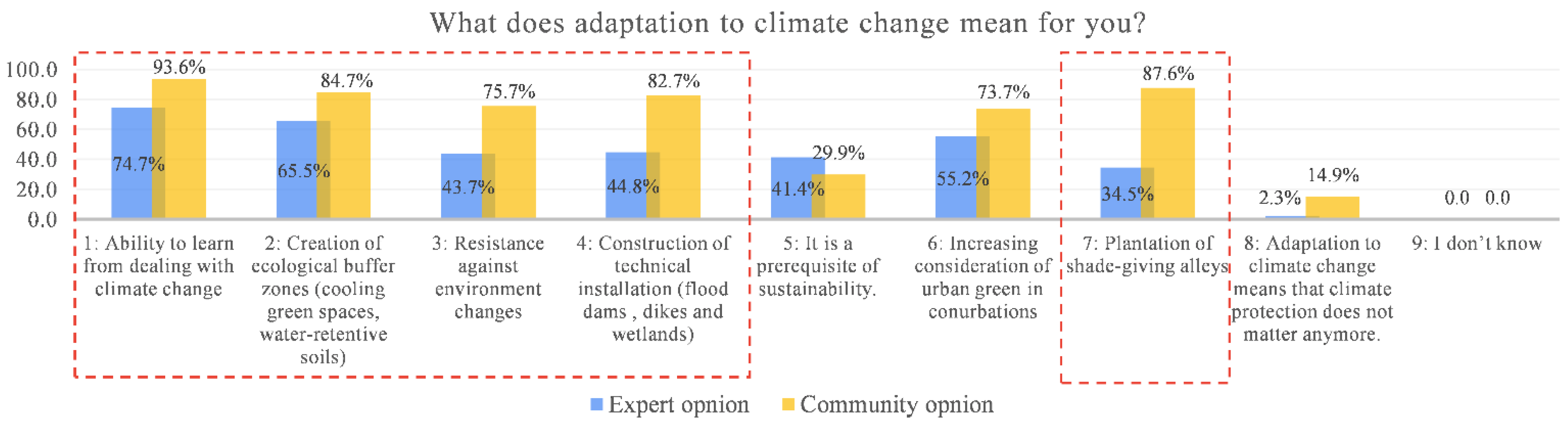 Sustainability 14 07966 g006